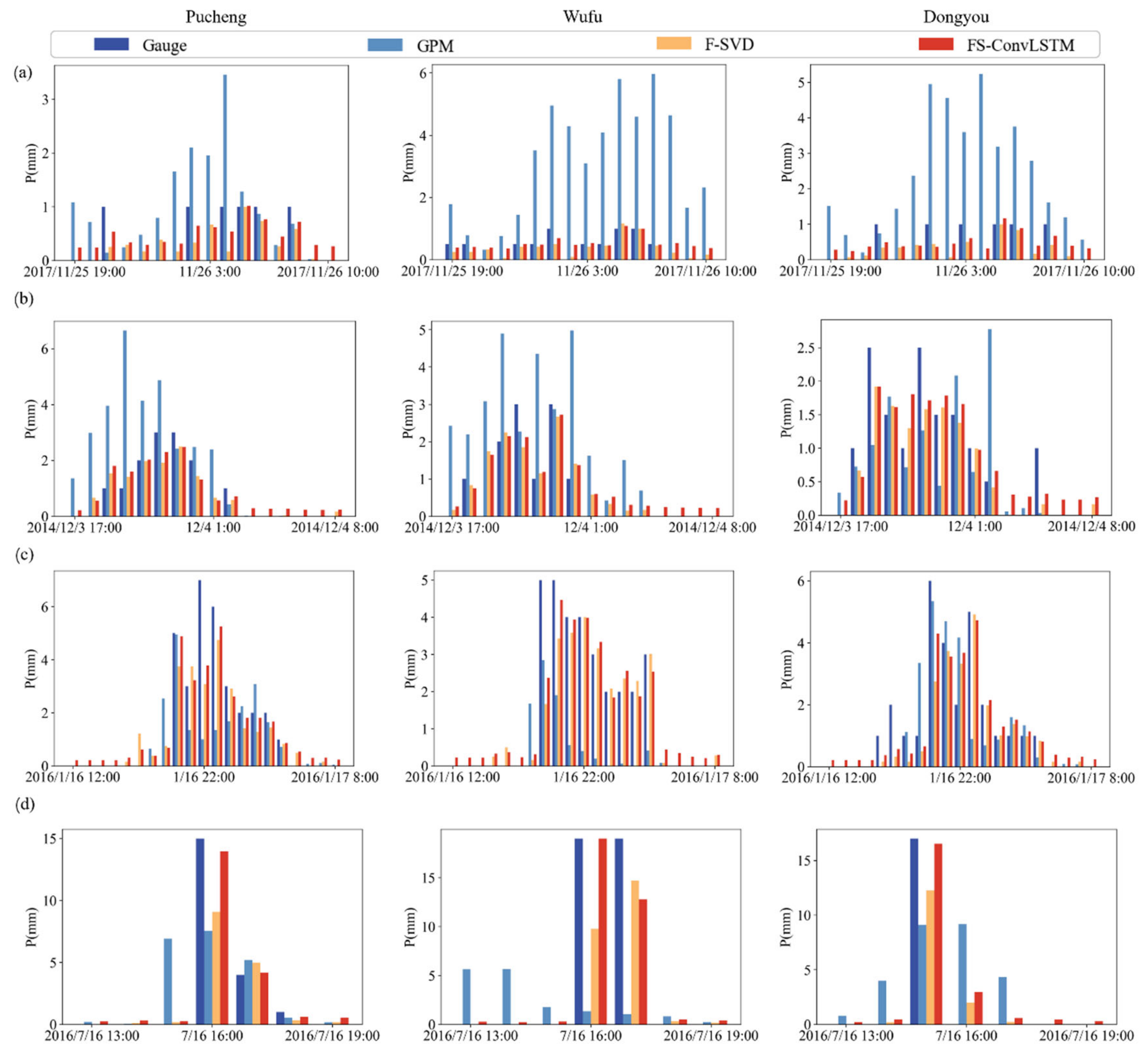 Remotesensing 15 03135 g007 550