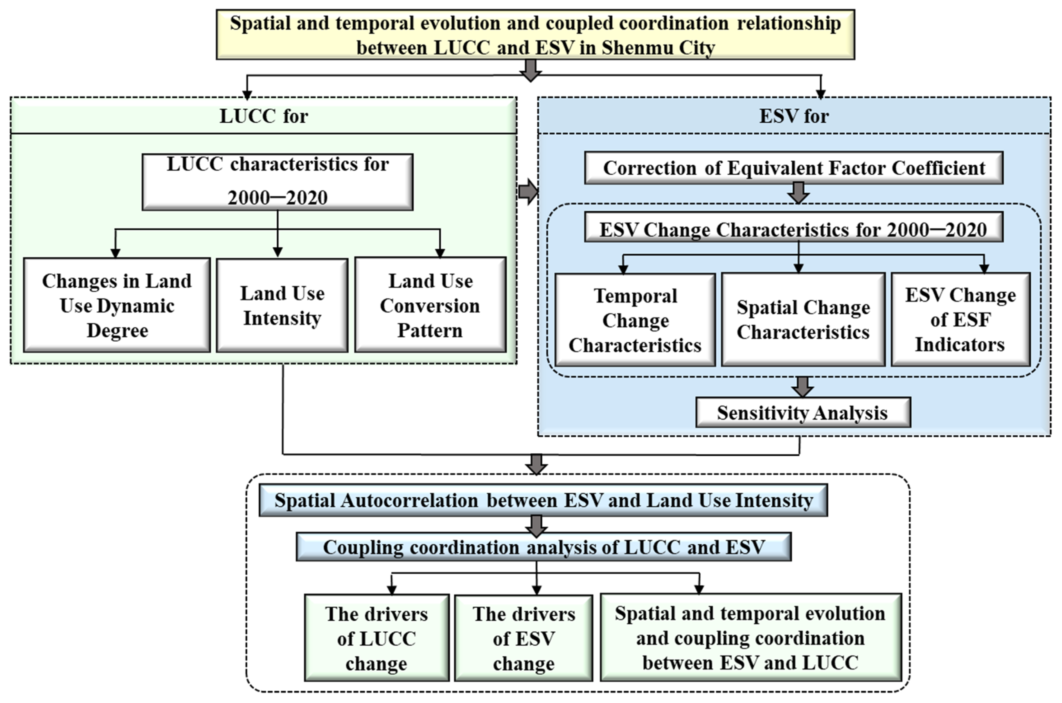 Remotesensing 15 03136 g002 Remotesensing 15 03136 g002