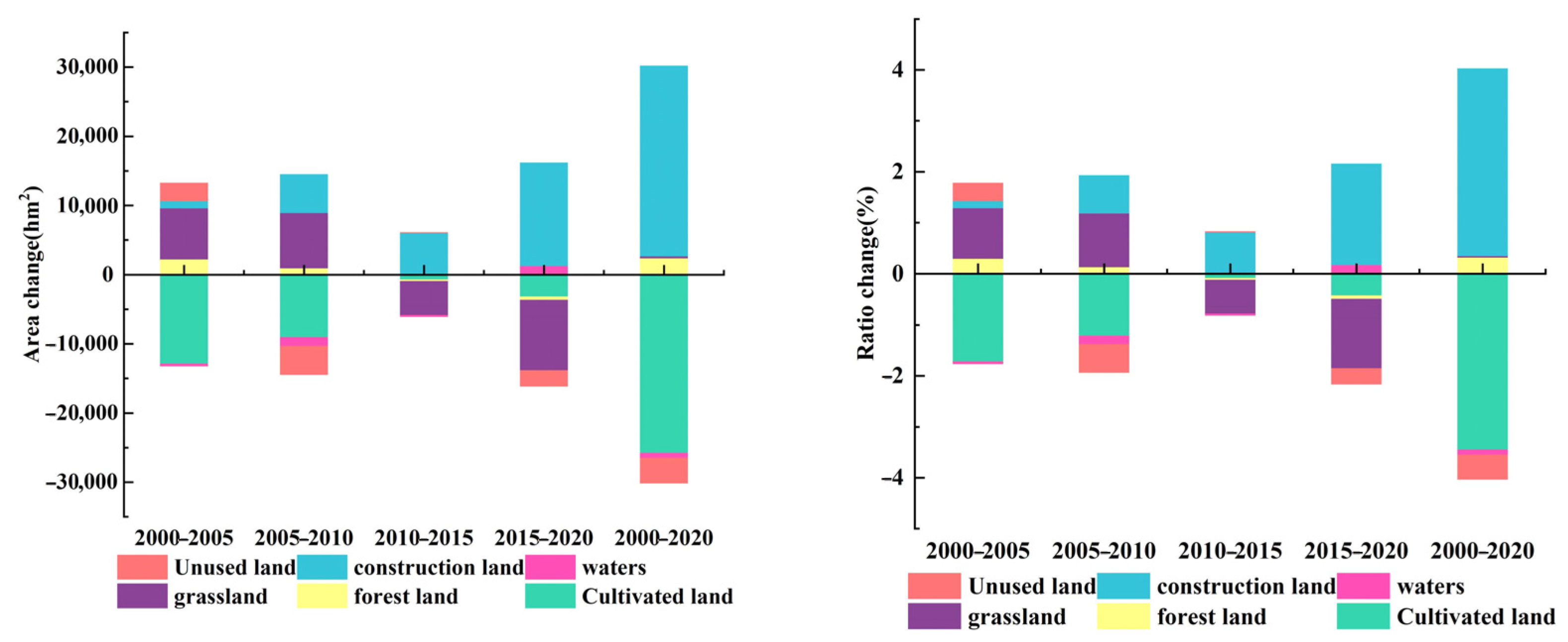 Remotesensing 15 03136 g005 Remotesensing 15 03136 g005