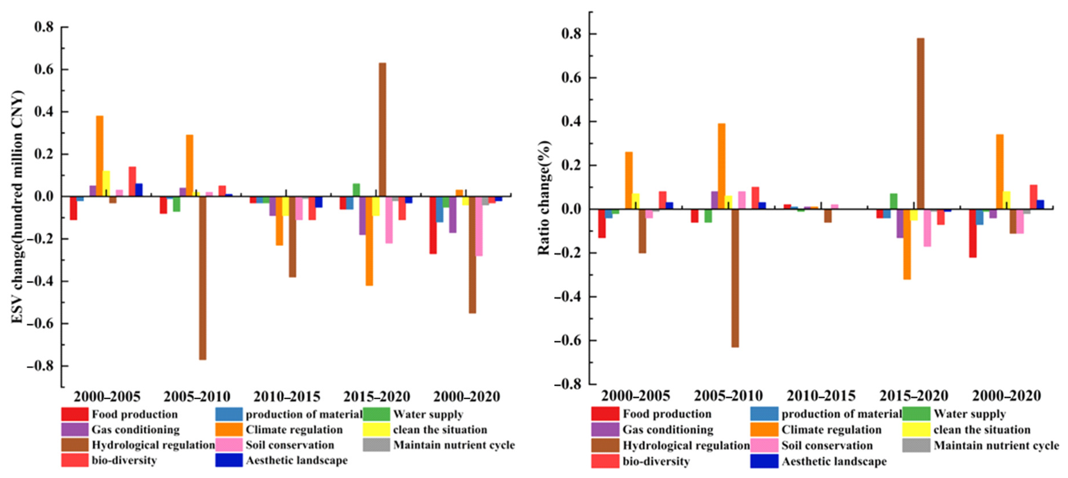 Remotesensing 15 03136 g012 Remotesensing 15 03136 g012
