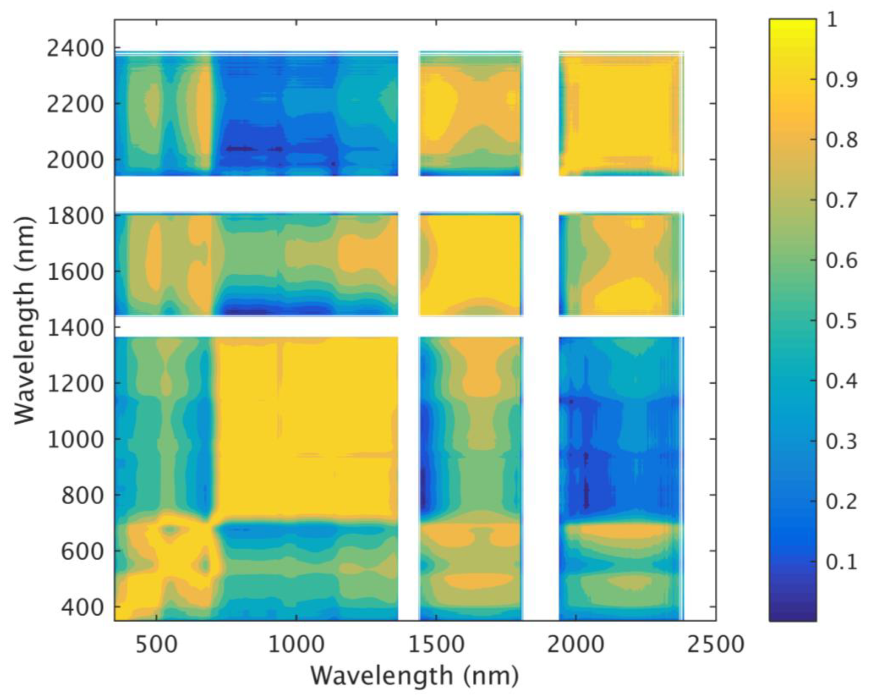 Remotesensing 15 03137 g004