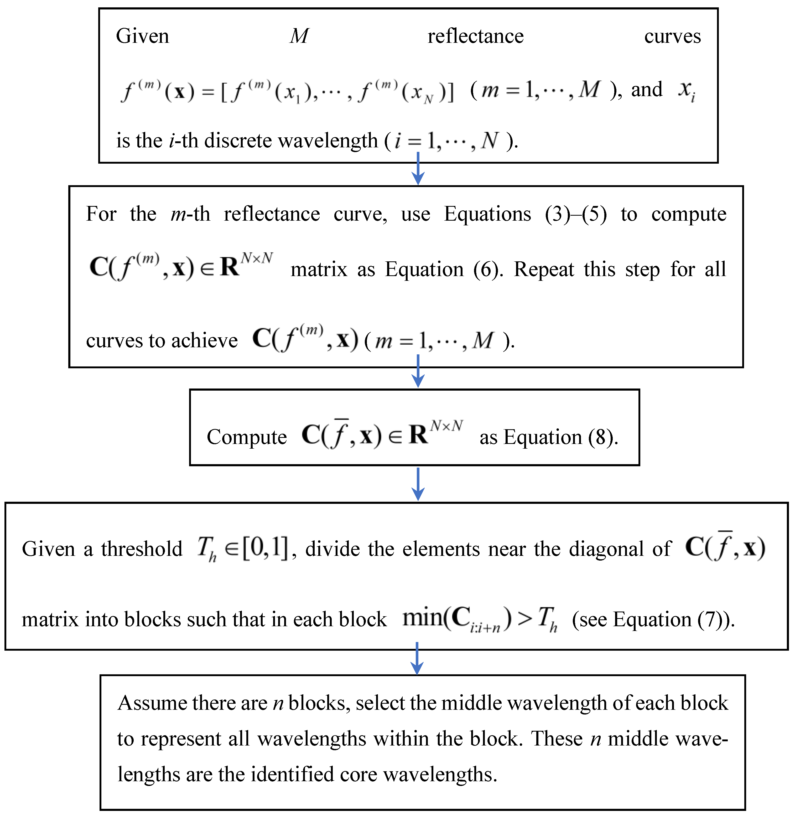 Remotesensing 15 03137 g0a1