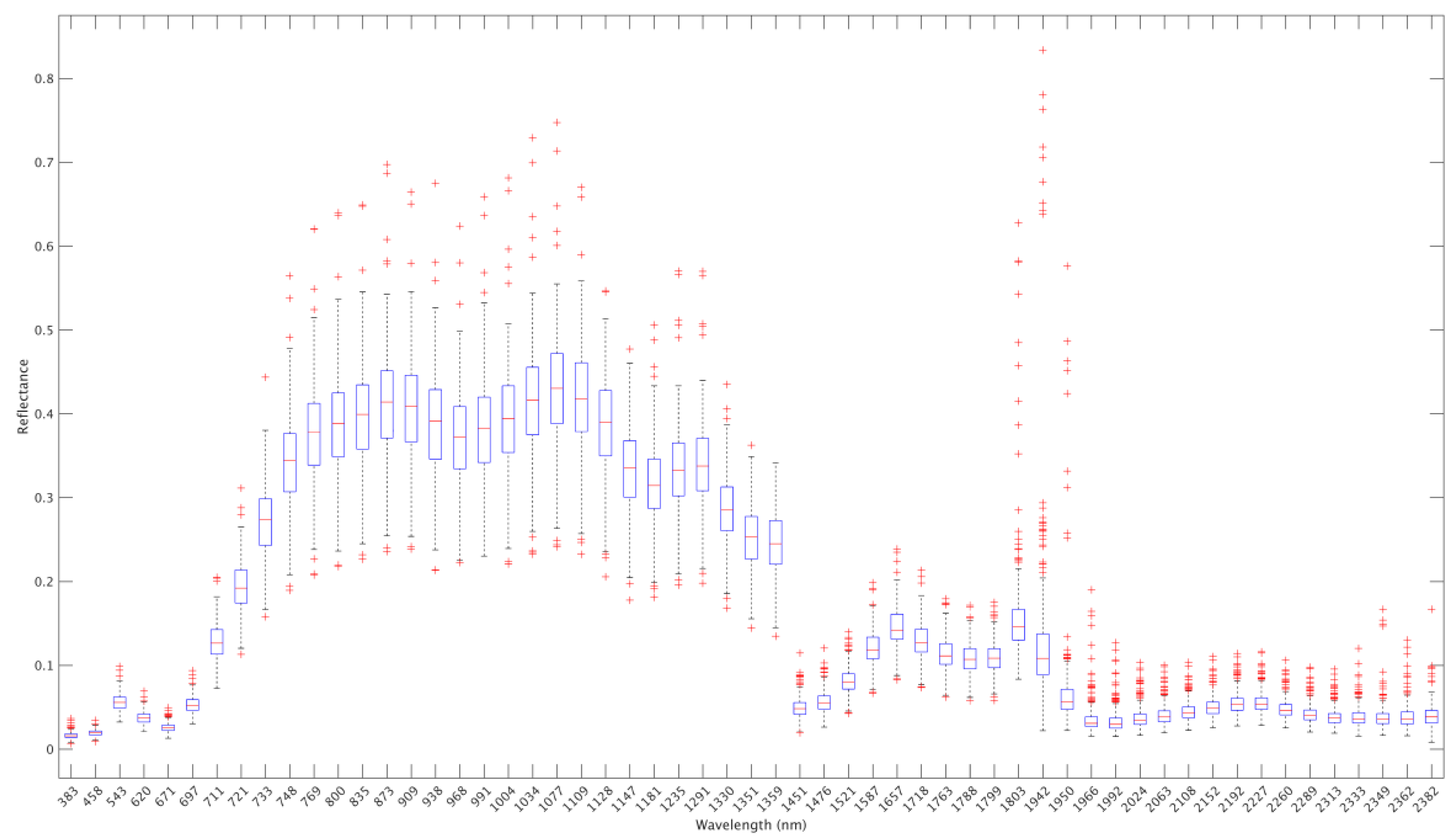 Remotesensing 15 03137 g0a2