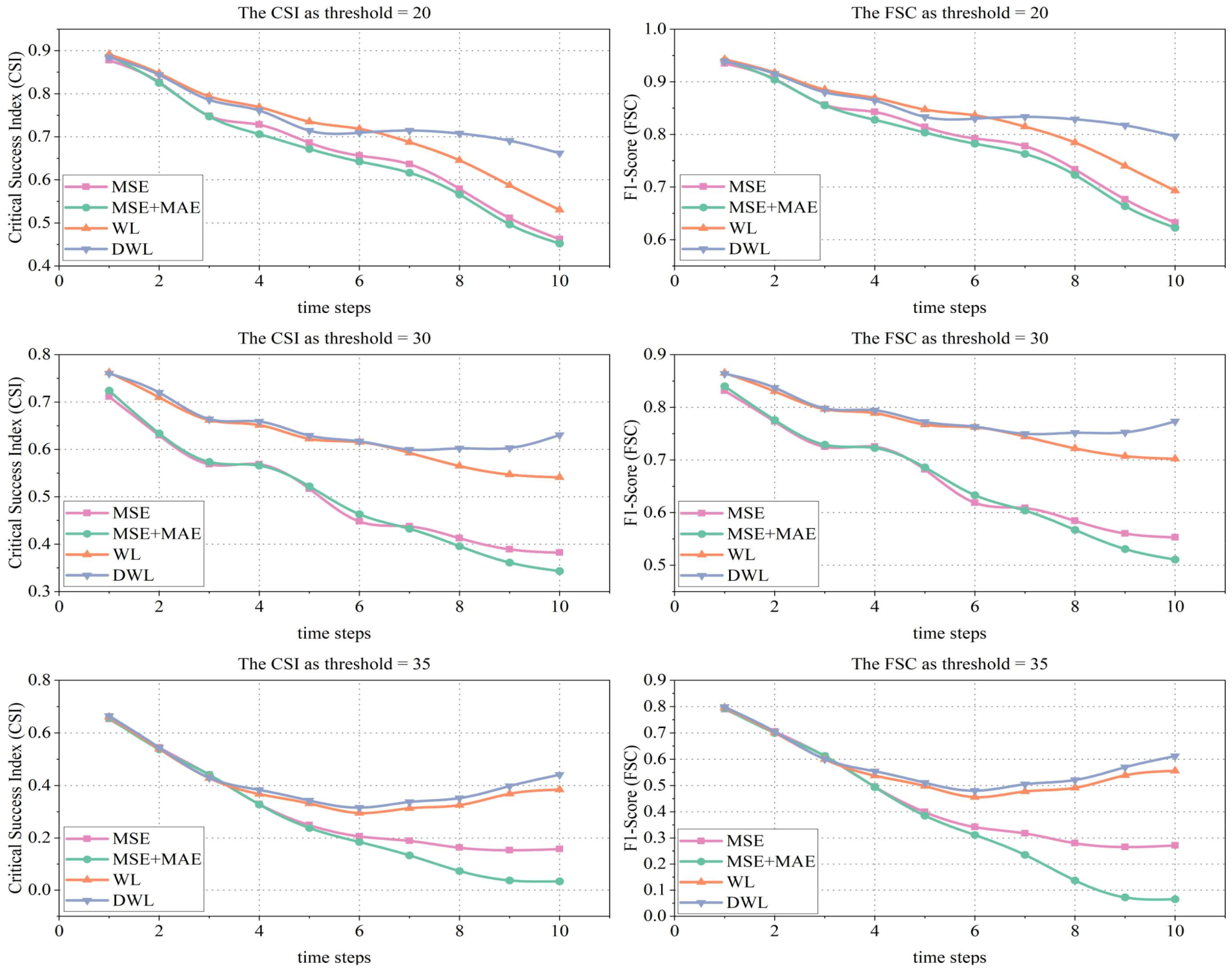Remotesensing 15 03138 g002