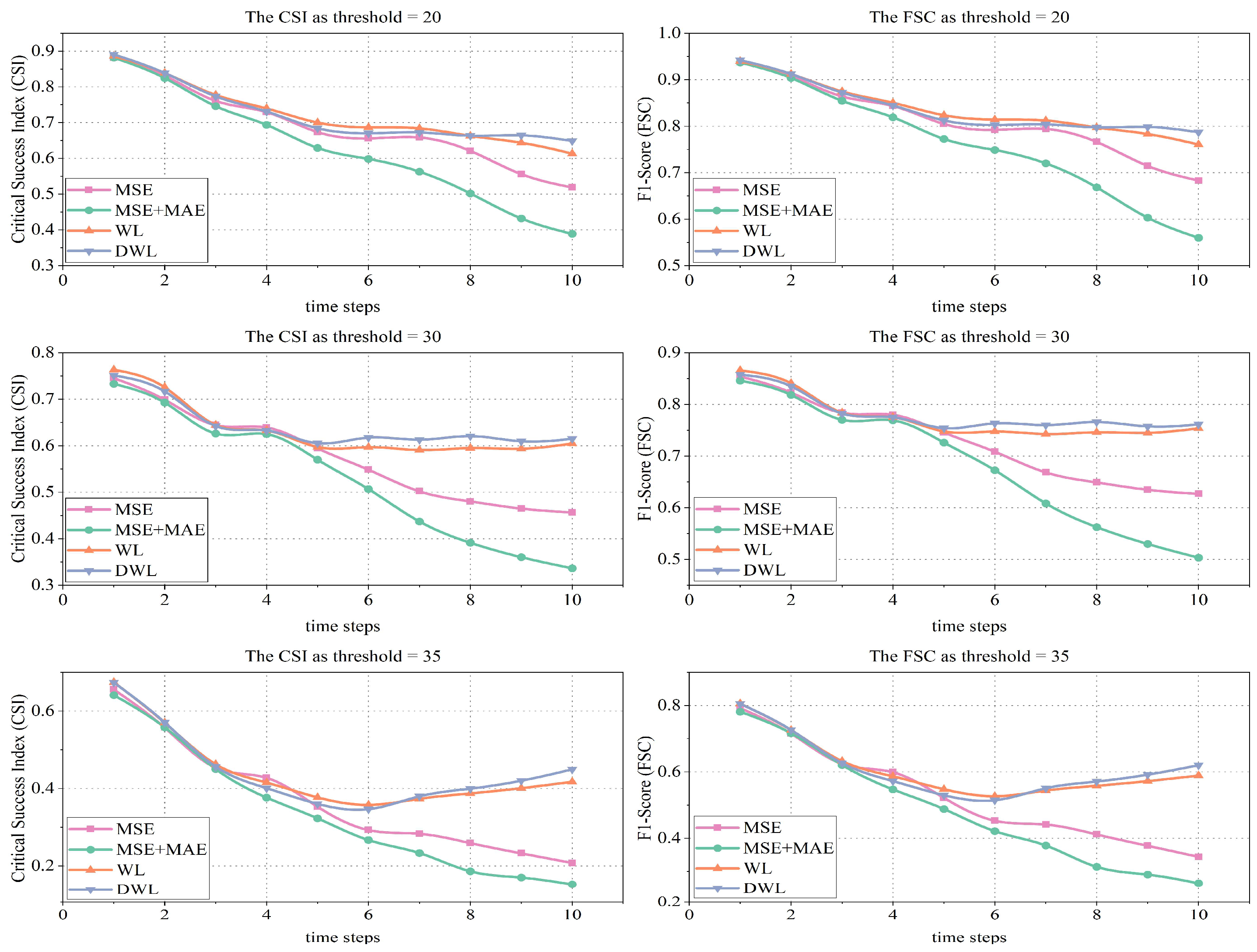 Remotesensing 15 03138 g003