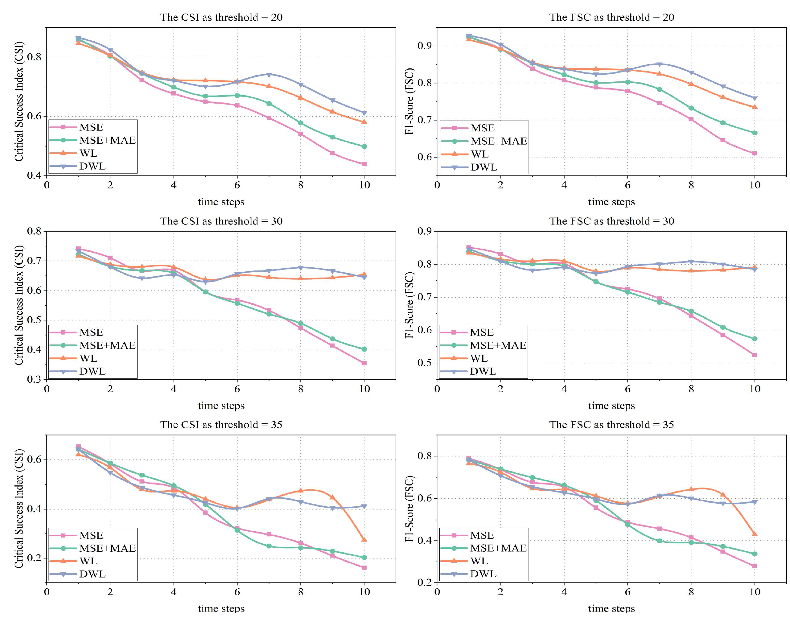 Remotesensing 15 03138 g004