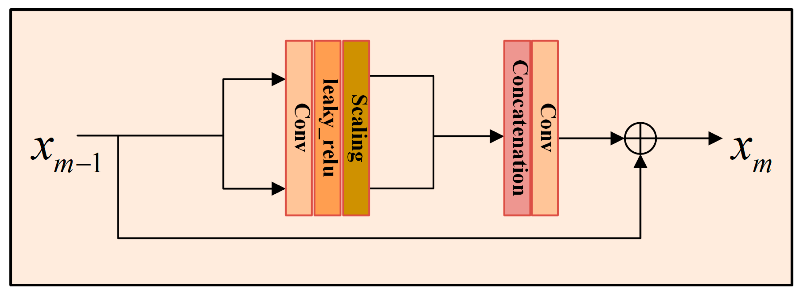 Remotesensing 15 03139 g003
