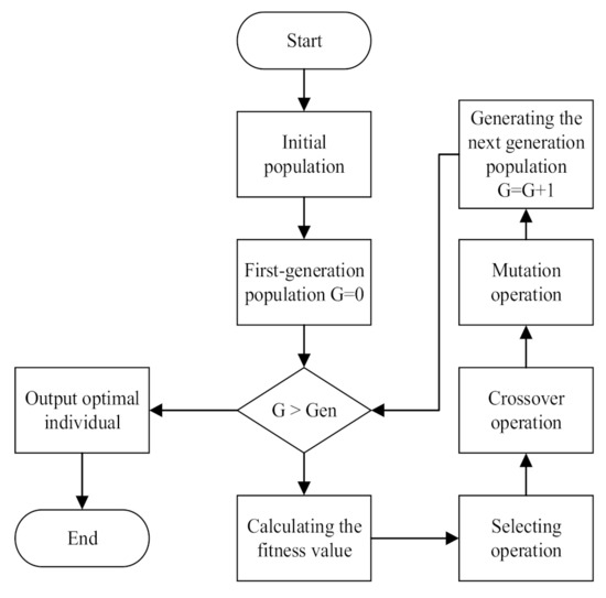 Remote Sensing | Free Full-Text | A Preliminary Study on the Inversion ...