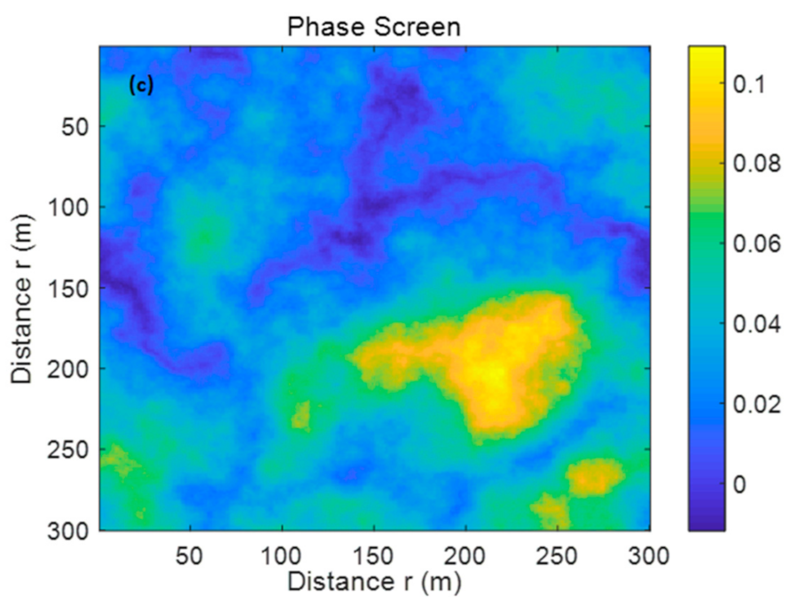 Remotesensing 15 03140 g003b Remotesensing 15 03140 g003b