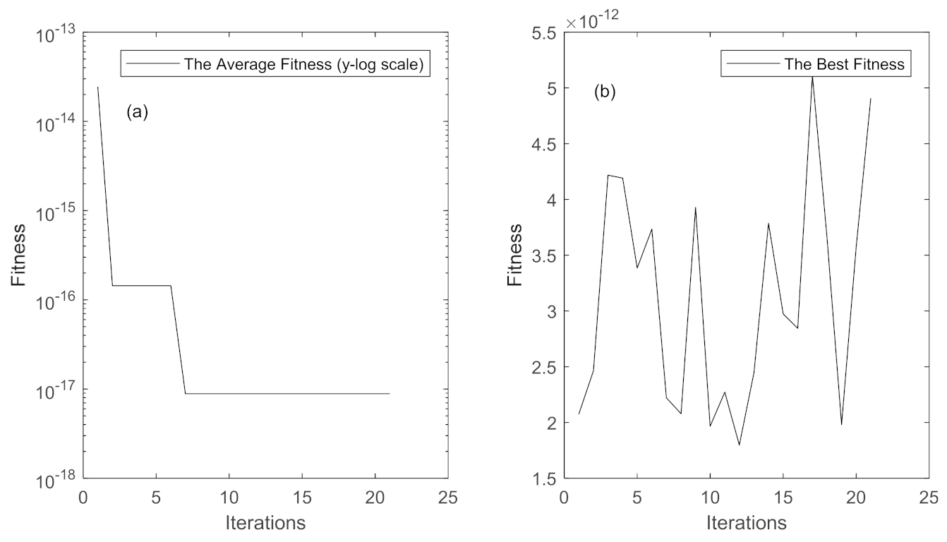 Remotesensing 15 03140 g007 Remotesensing 15 03140 g007