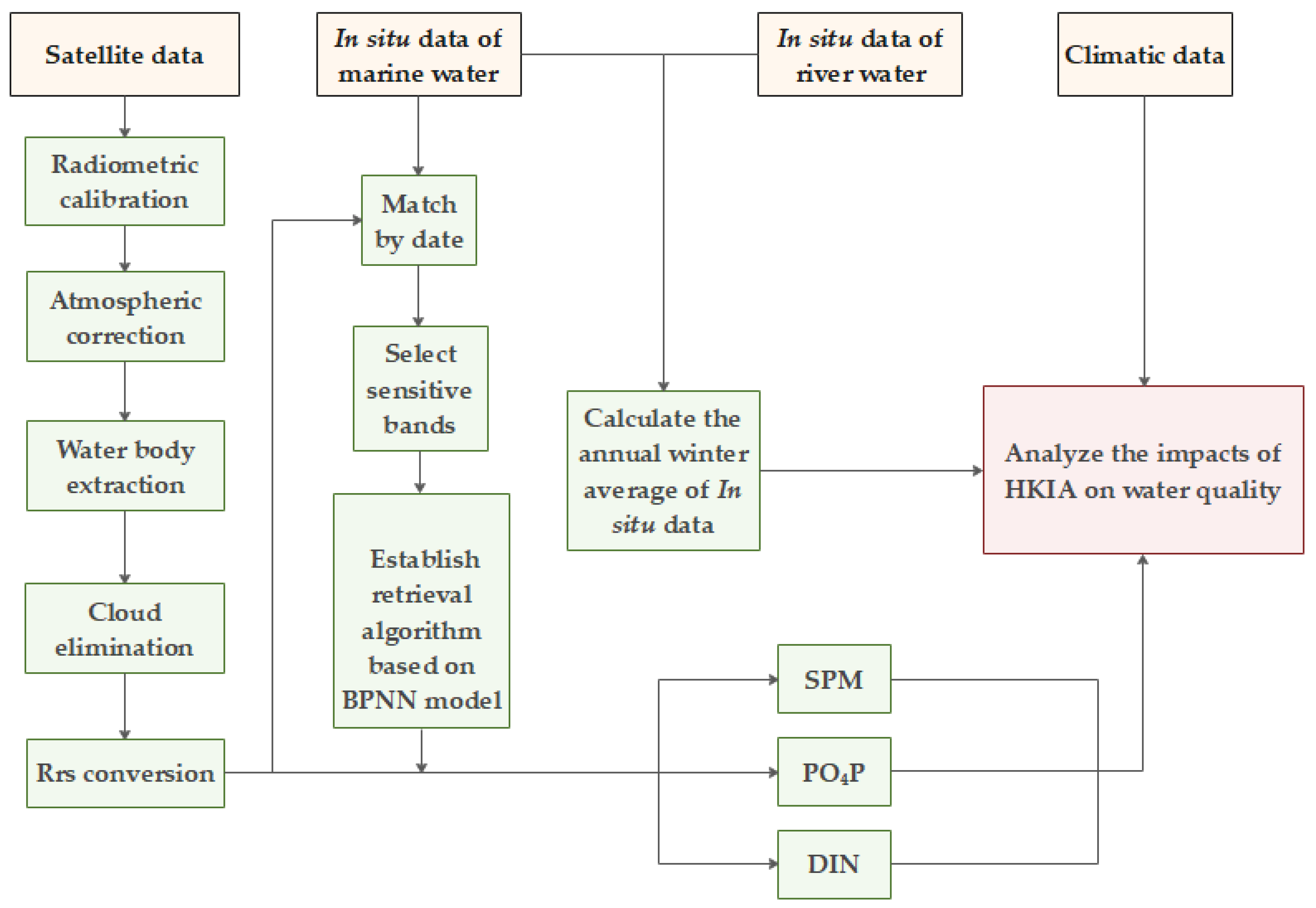 Remotesensing 15 03146 g004