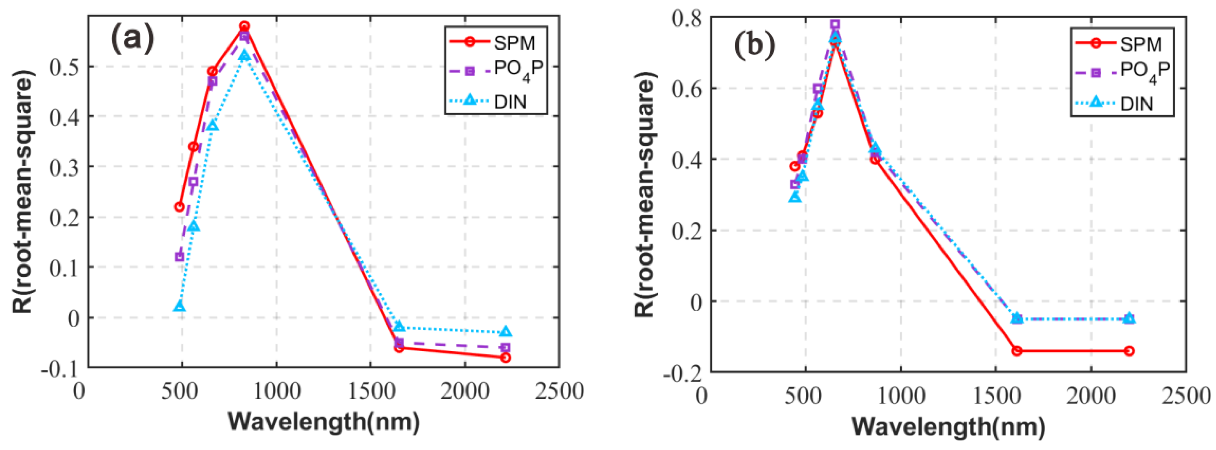 Remotesensing 15 03146 g007