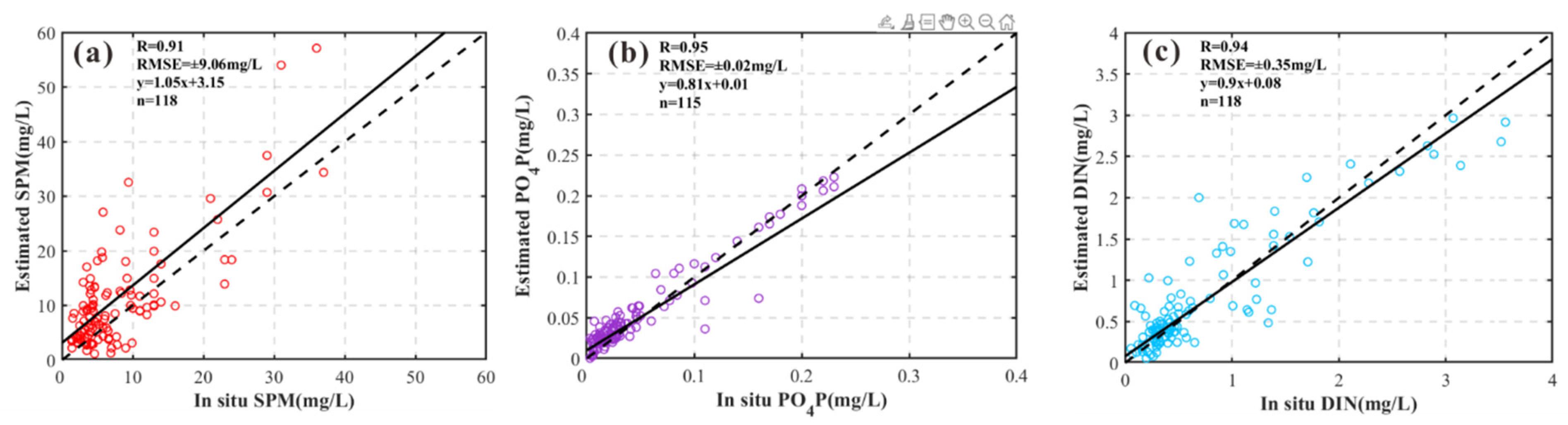 Remotesensing 15 03146 g009