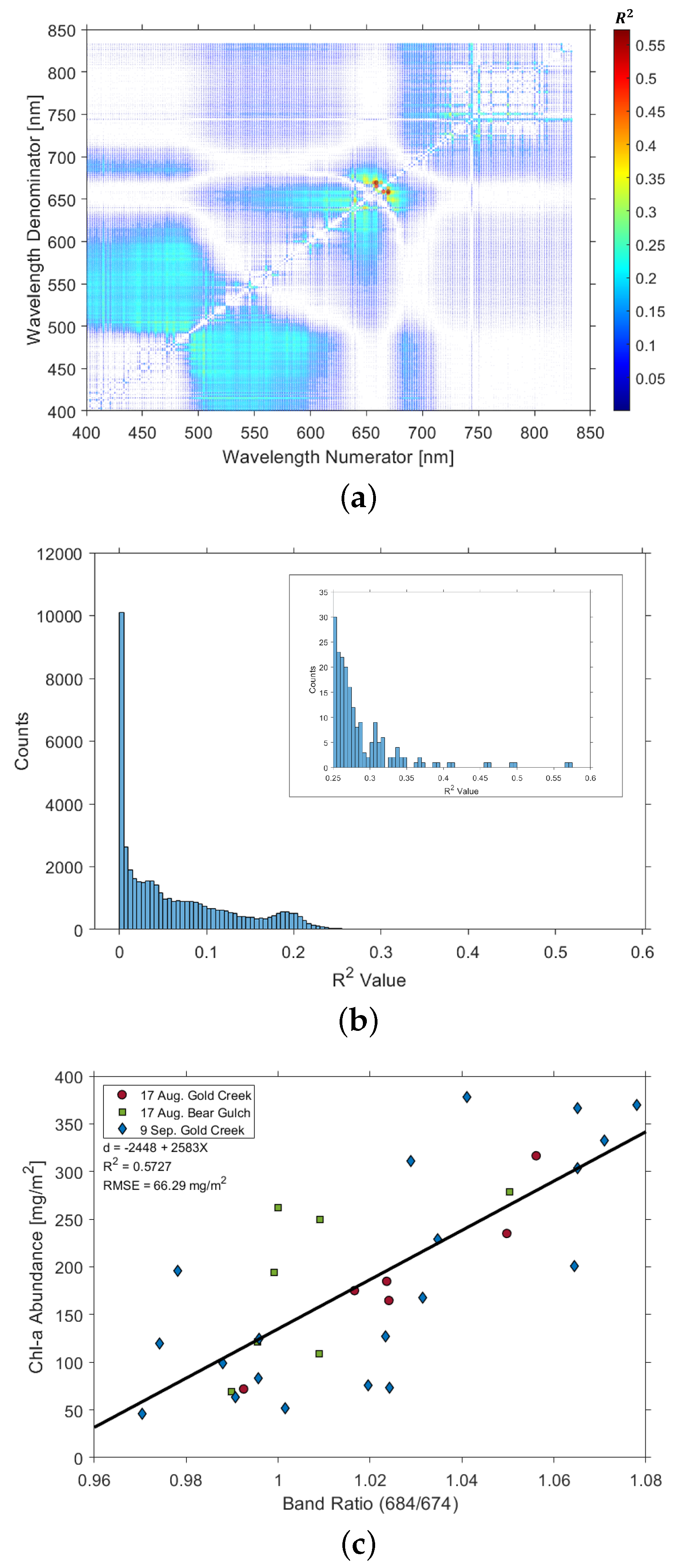 Remotesensing 15 03148 g004 Remotesensing 15 03148 g004