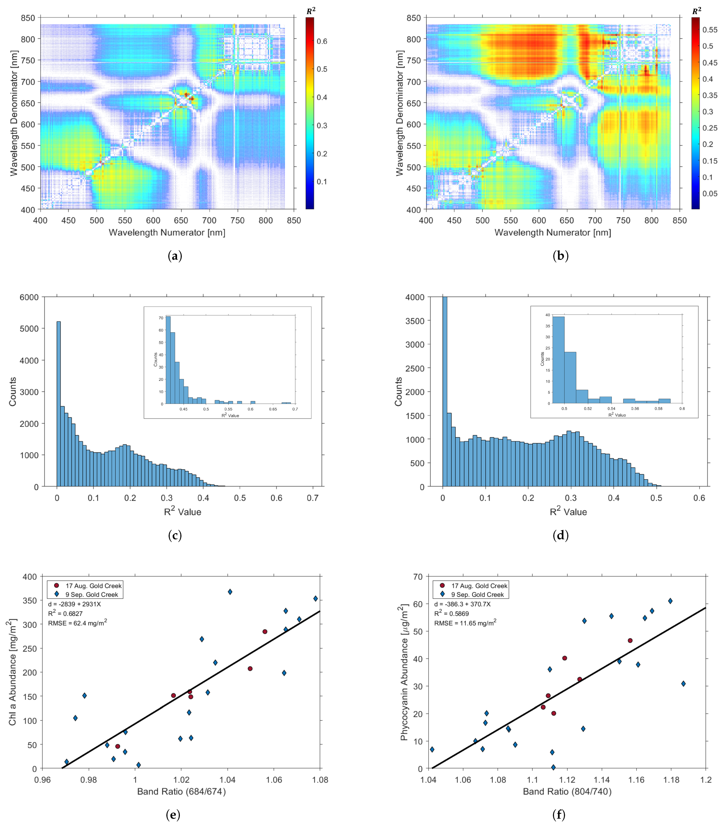 Remotesensing 15 03148 g005 Remotesensing 15 03148 g005