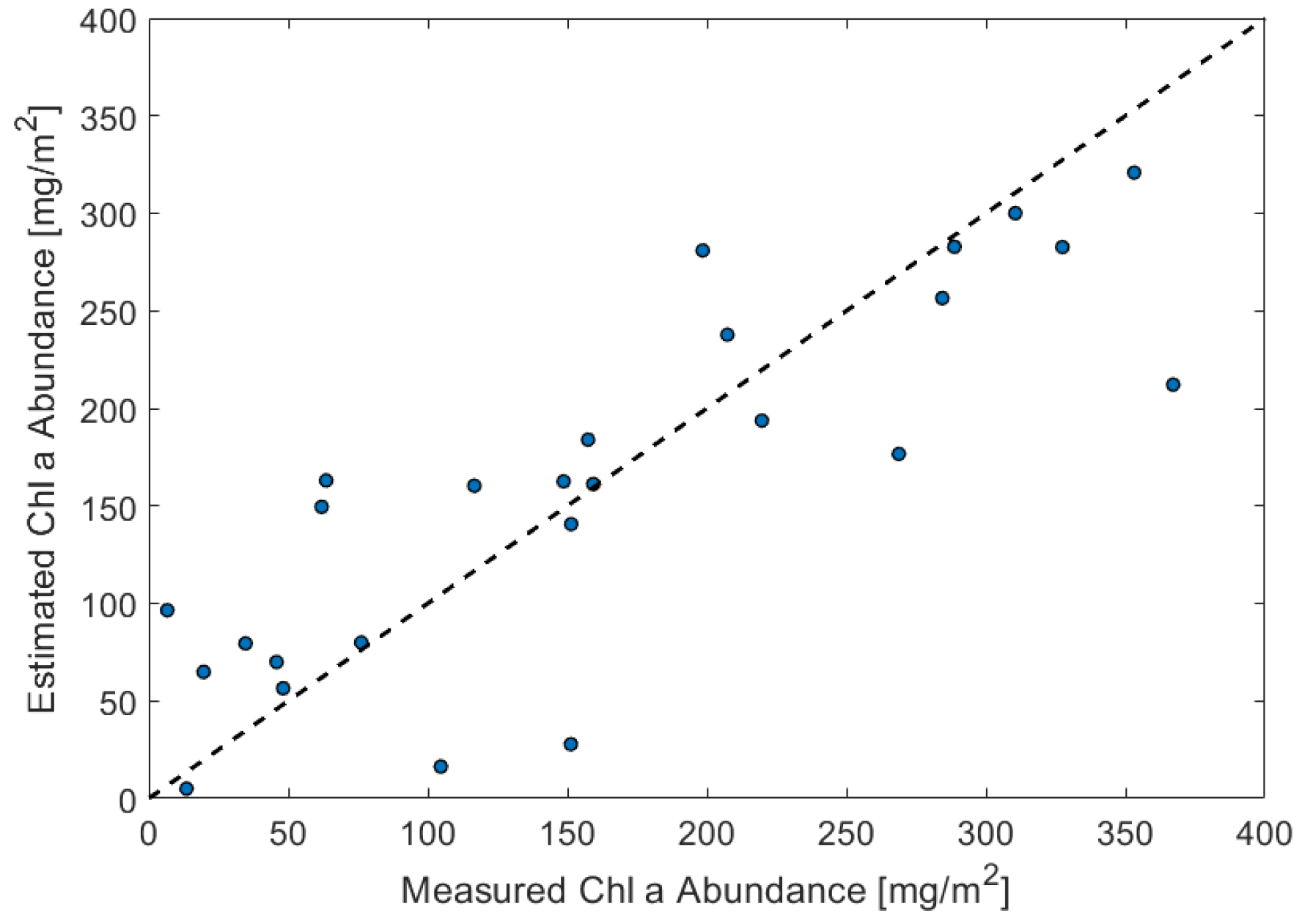 Remotesensing 15 03148 g006 Remotesensing 15 03148 g006