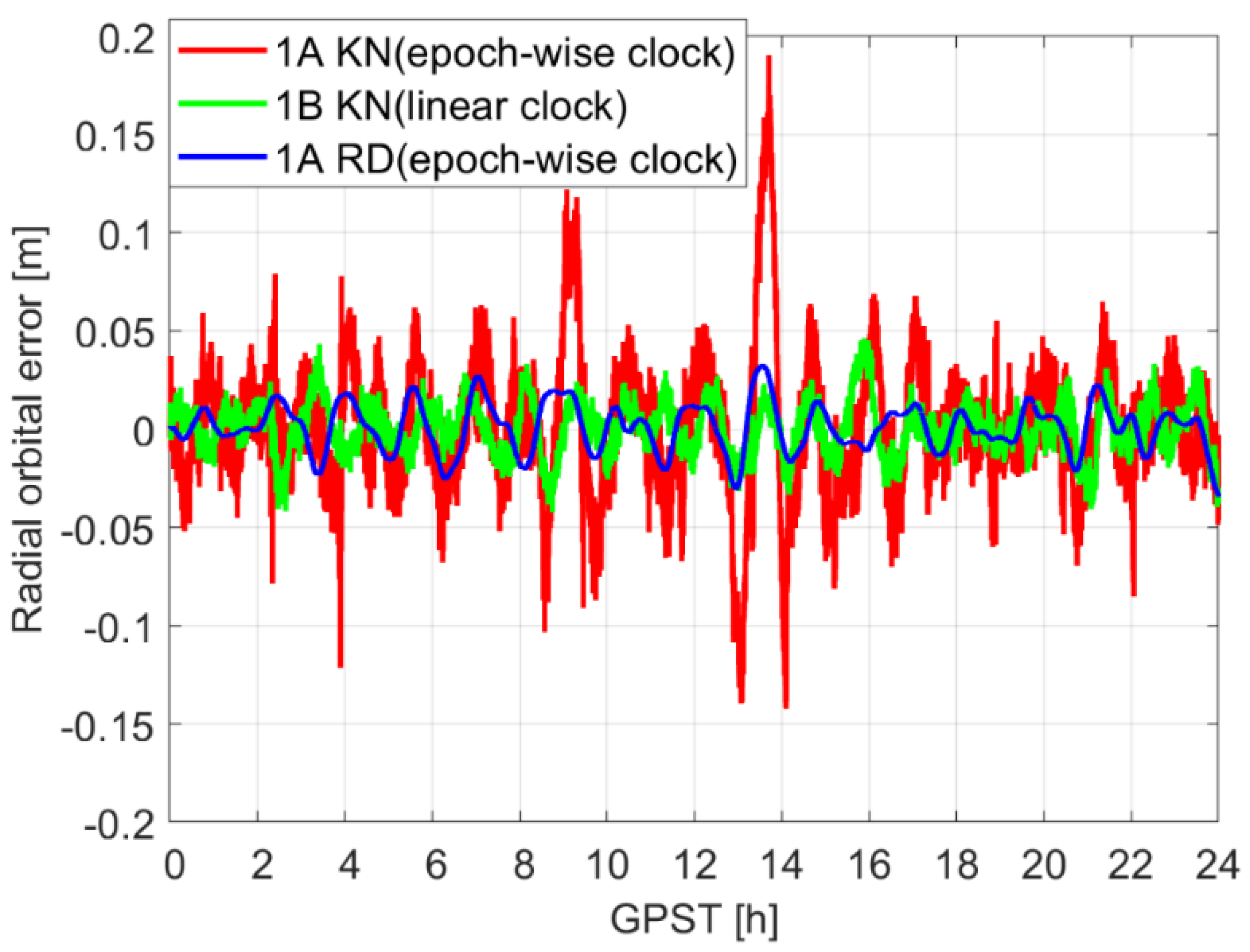 Remotesensing 15 03149 g001 Remotesensing 15 03149 g001