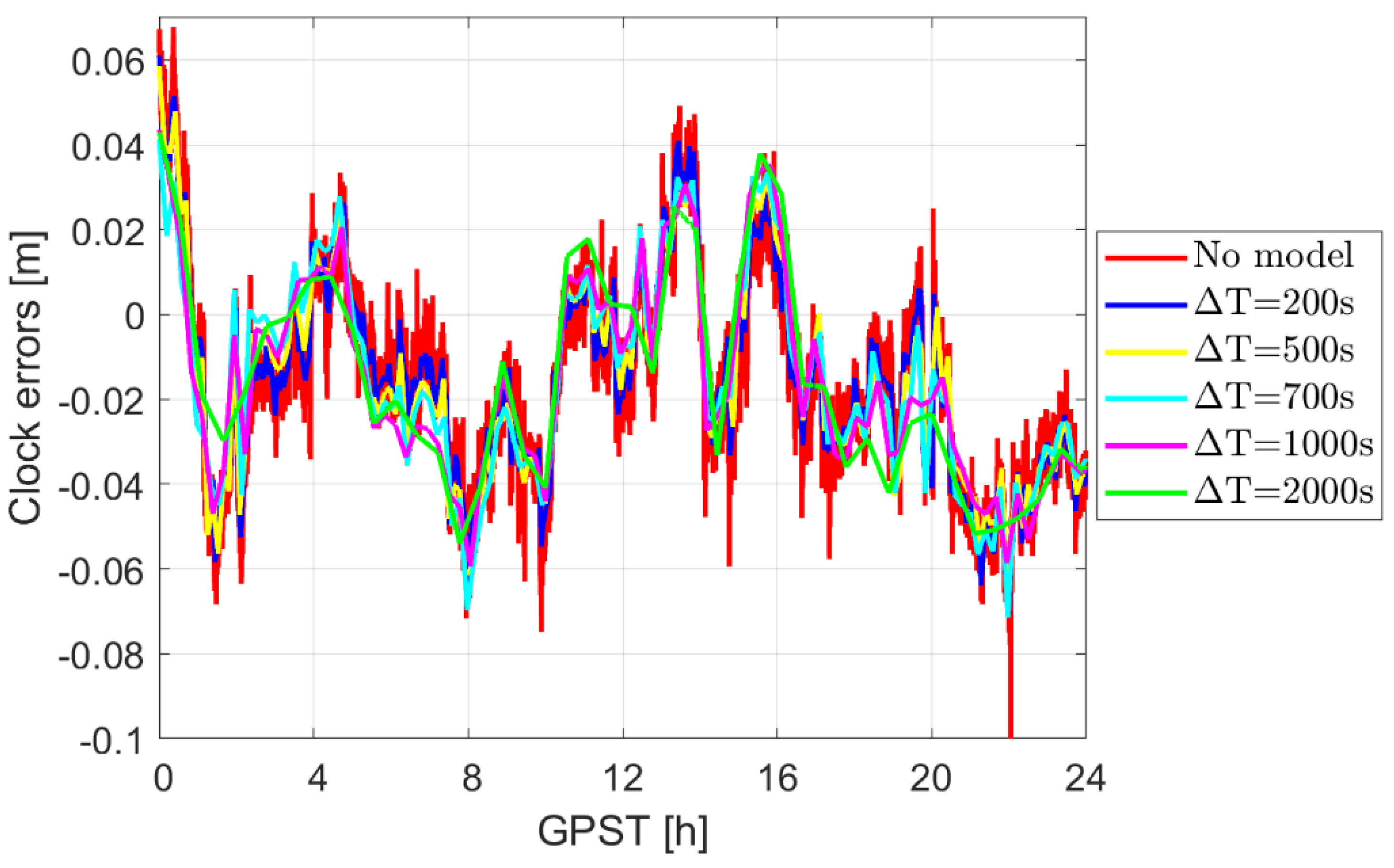 Remotesensing 15 03149 g003 Remotesensing 15 03149 g003