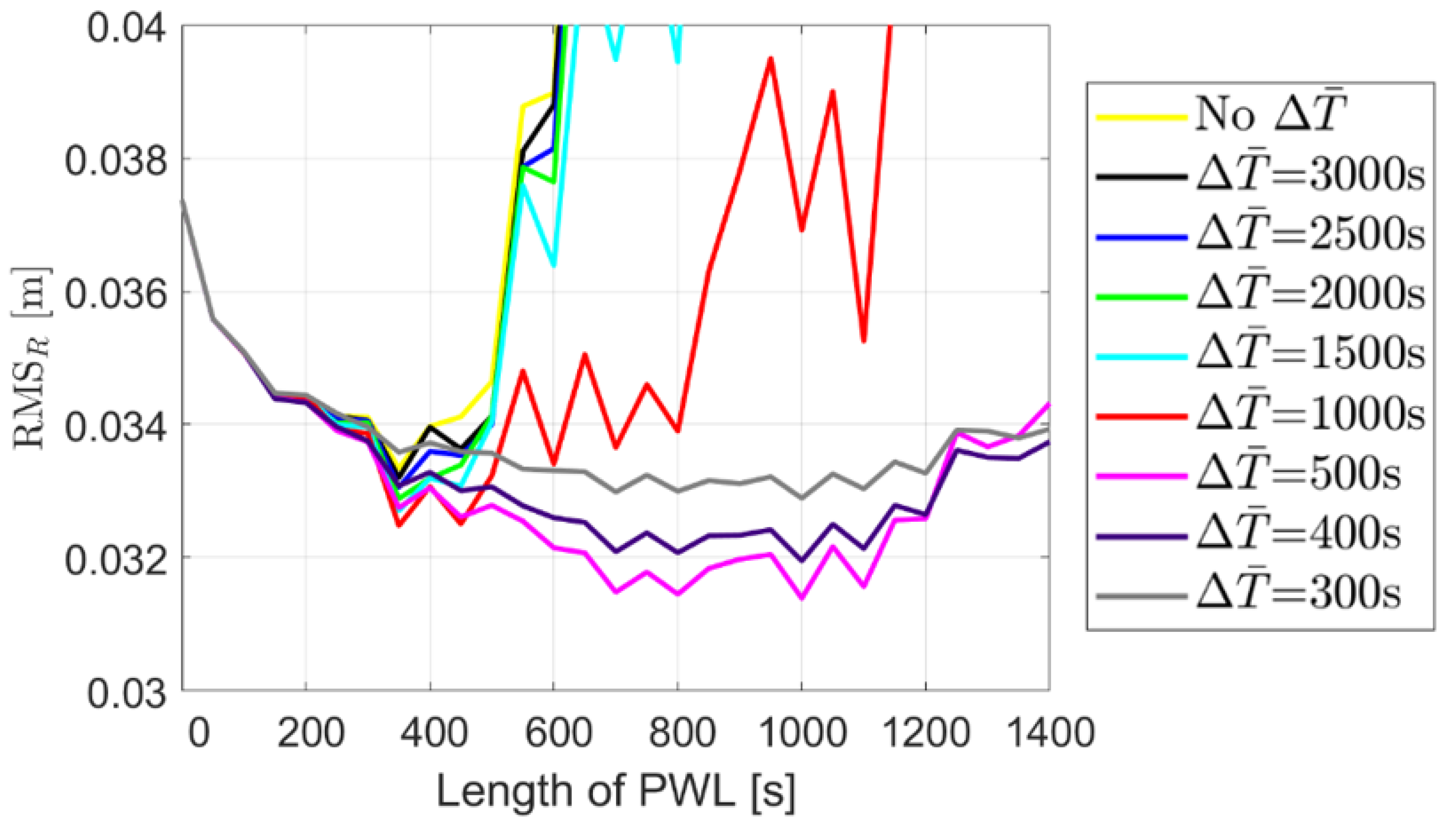 Remotesensing 15 03149 g007 Remotesensing 15 03149 g007