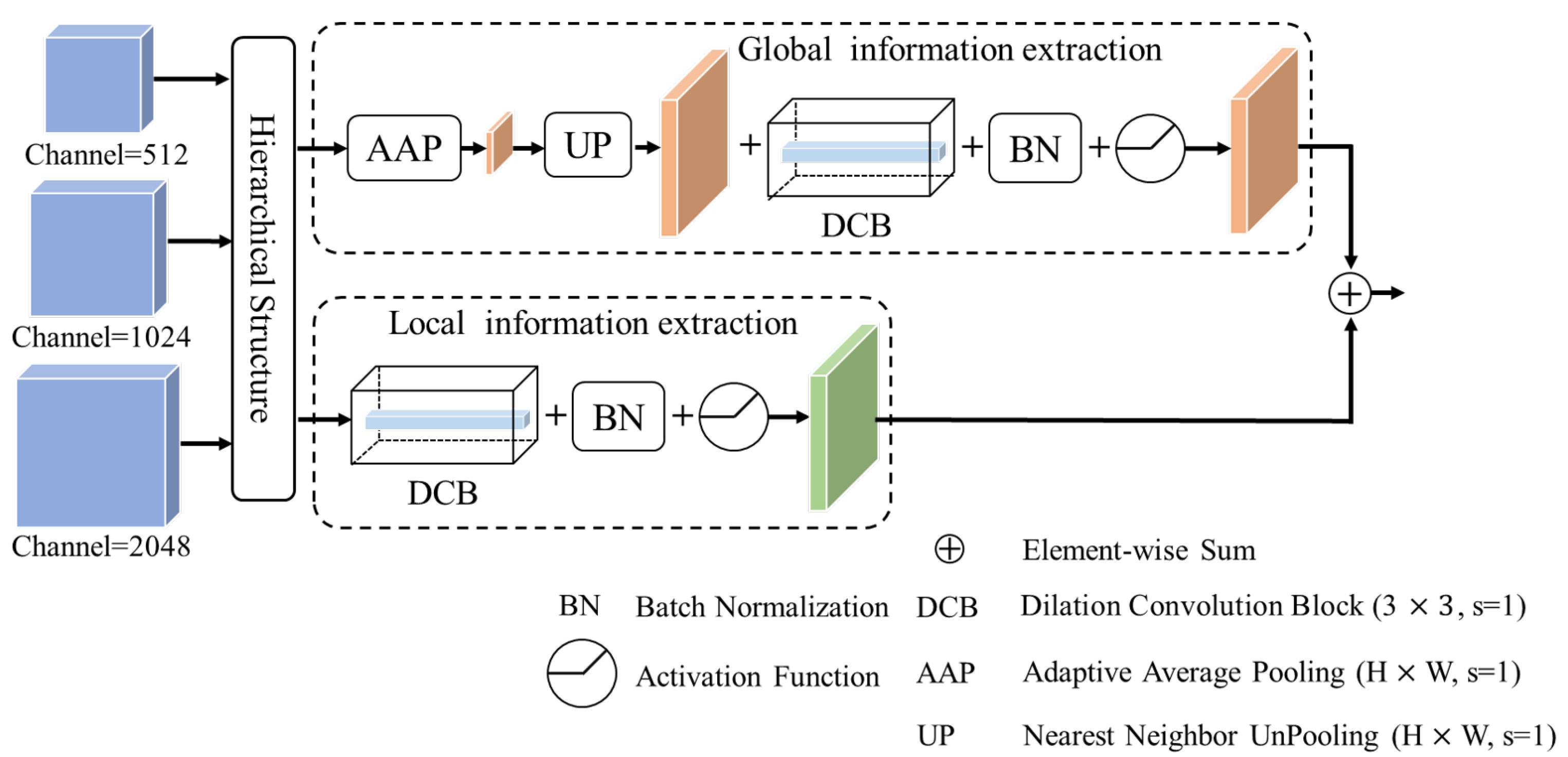 Remotesensing 15 03150 g003 Remotesensing 15 03150 g003