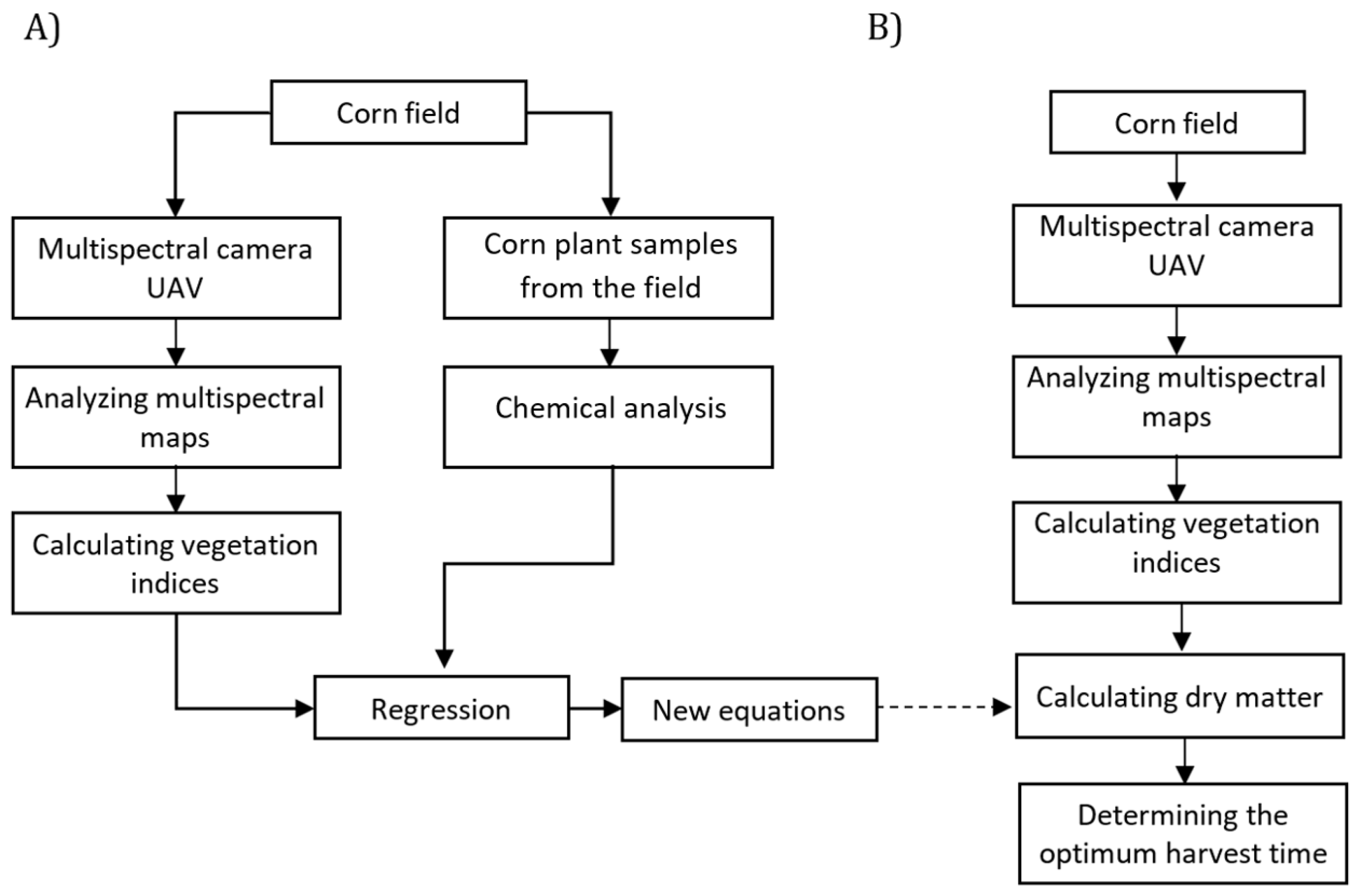 Remotesensing 15 03152 g001 Remotesensing 15 03152 g001