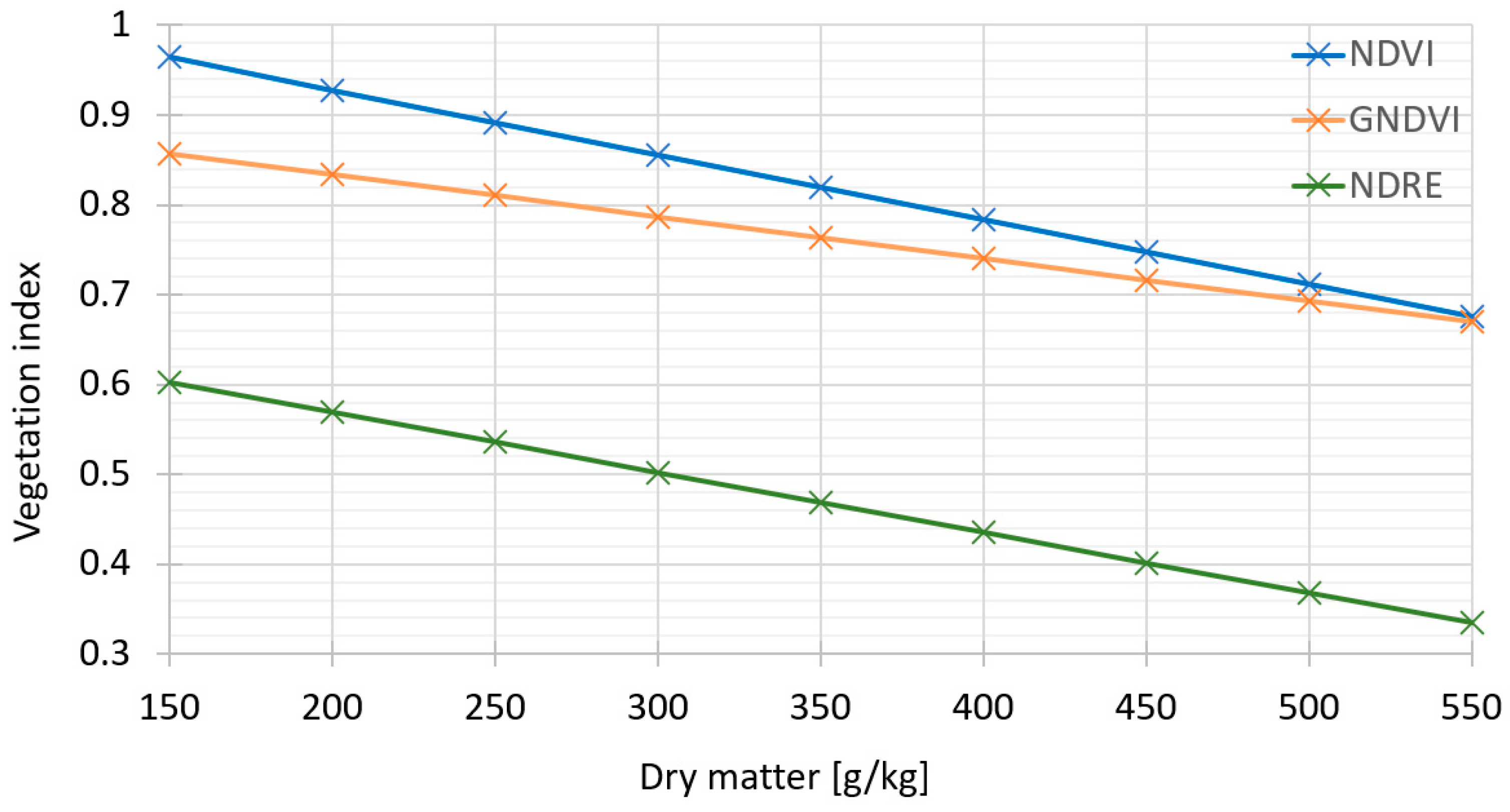Remotesensing 15 03152 g005 Remotesensing 15 03152 g005