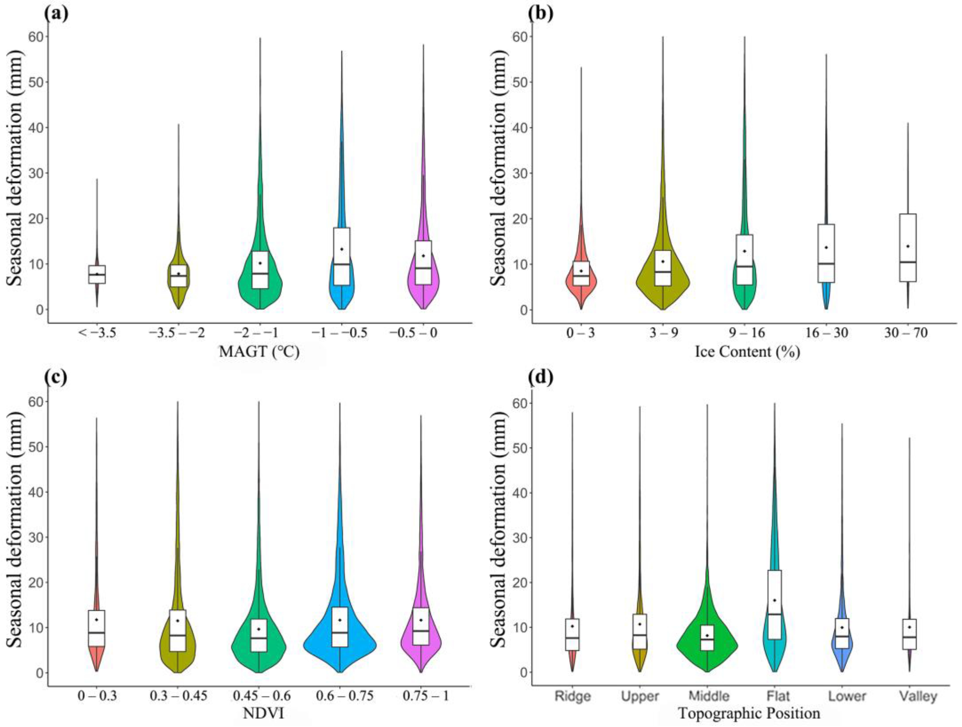 Remotesensing 15 03153 g008