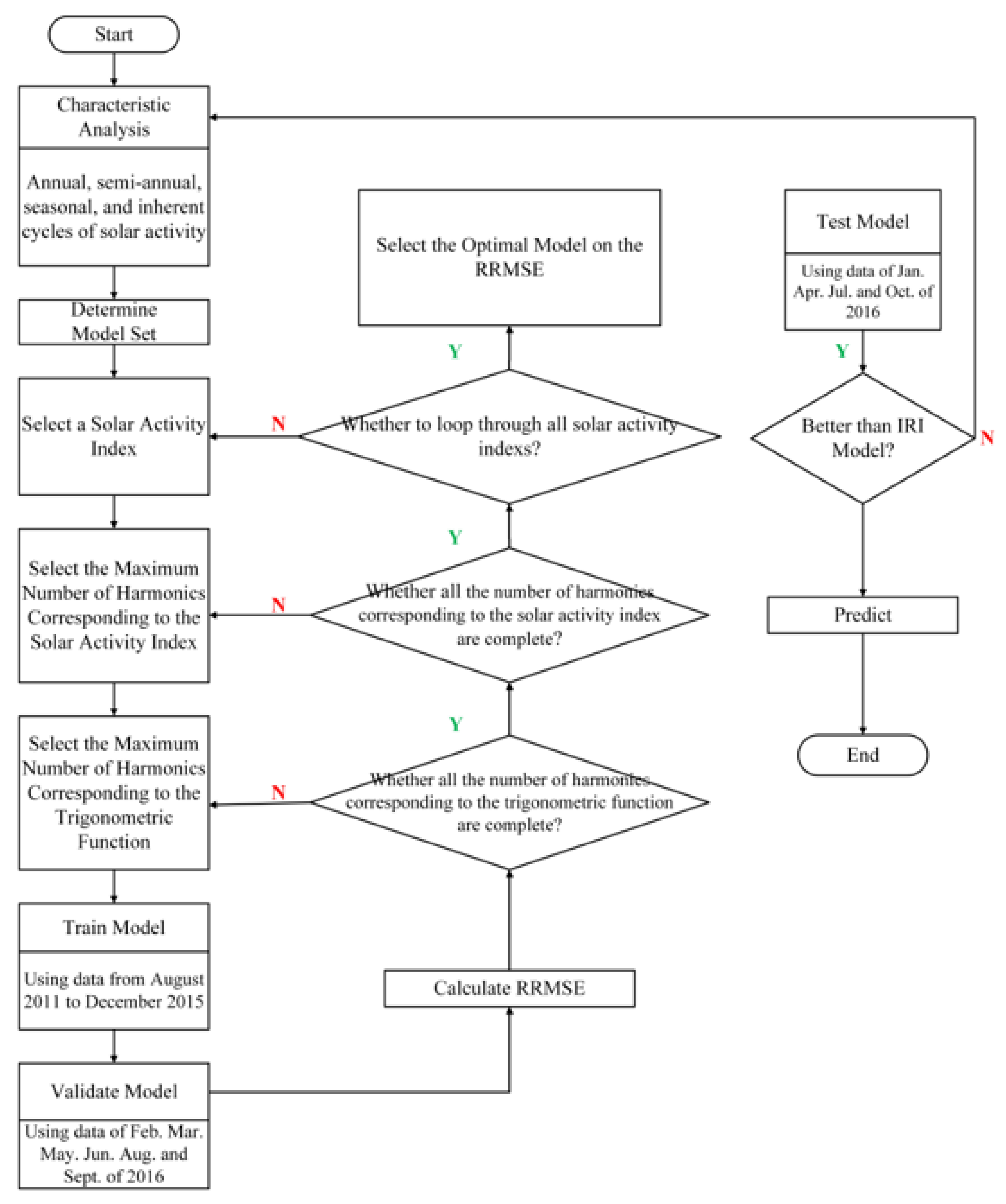 Remotesensing 15 03154 g001 Remotesensing 15 03154 g001