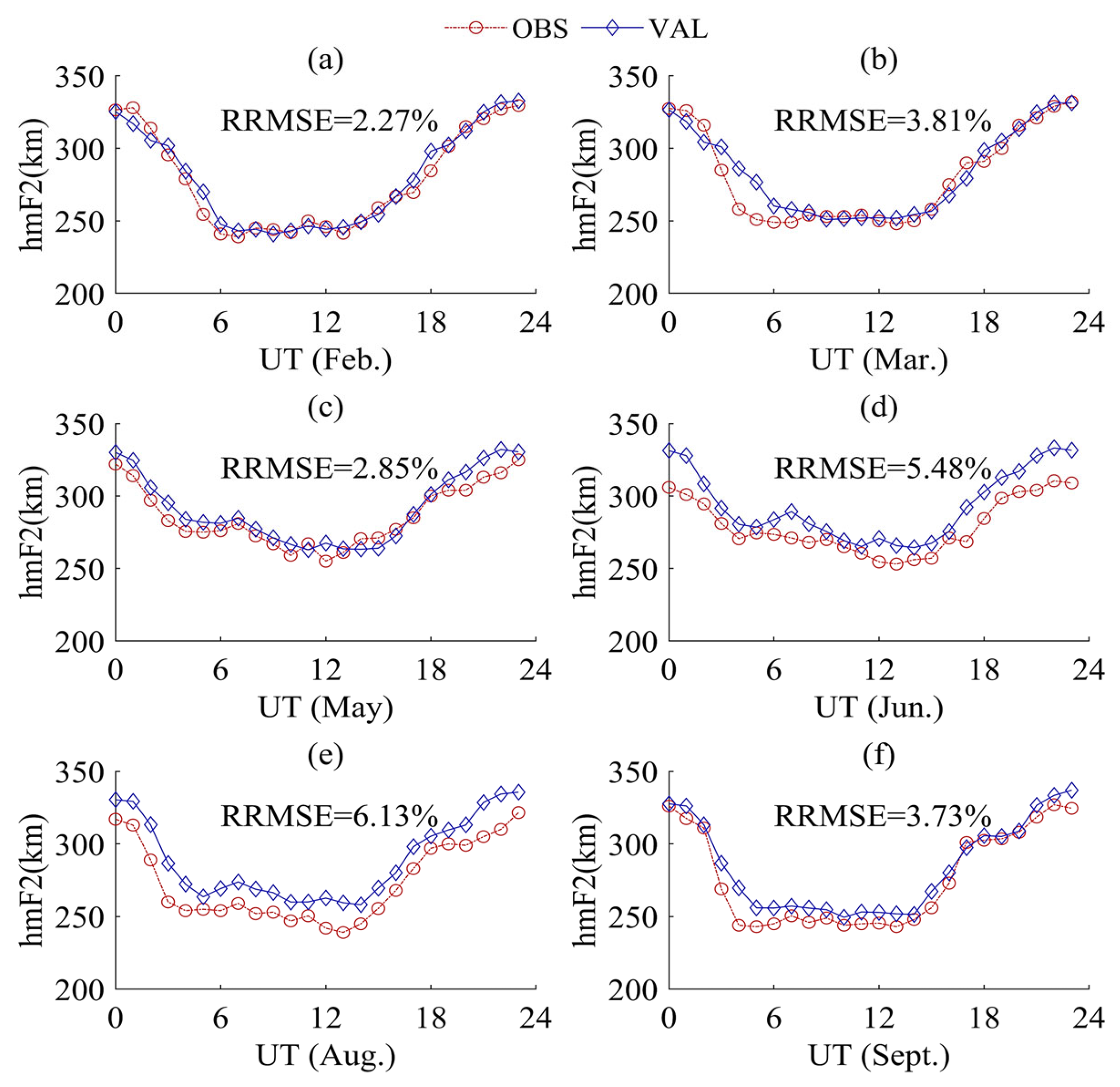Remotesensing 15 03154 g005 Remotesensing 15 03154 g005