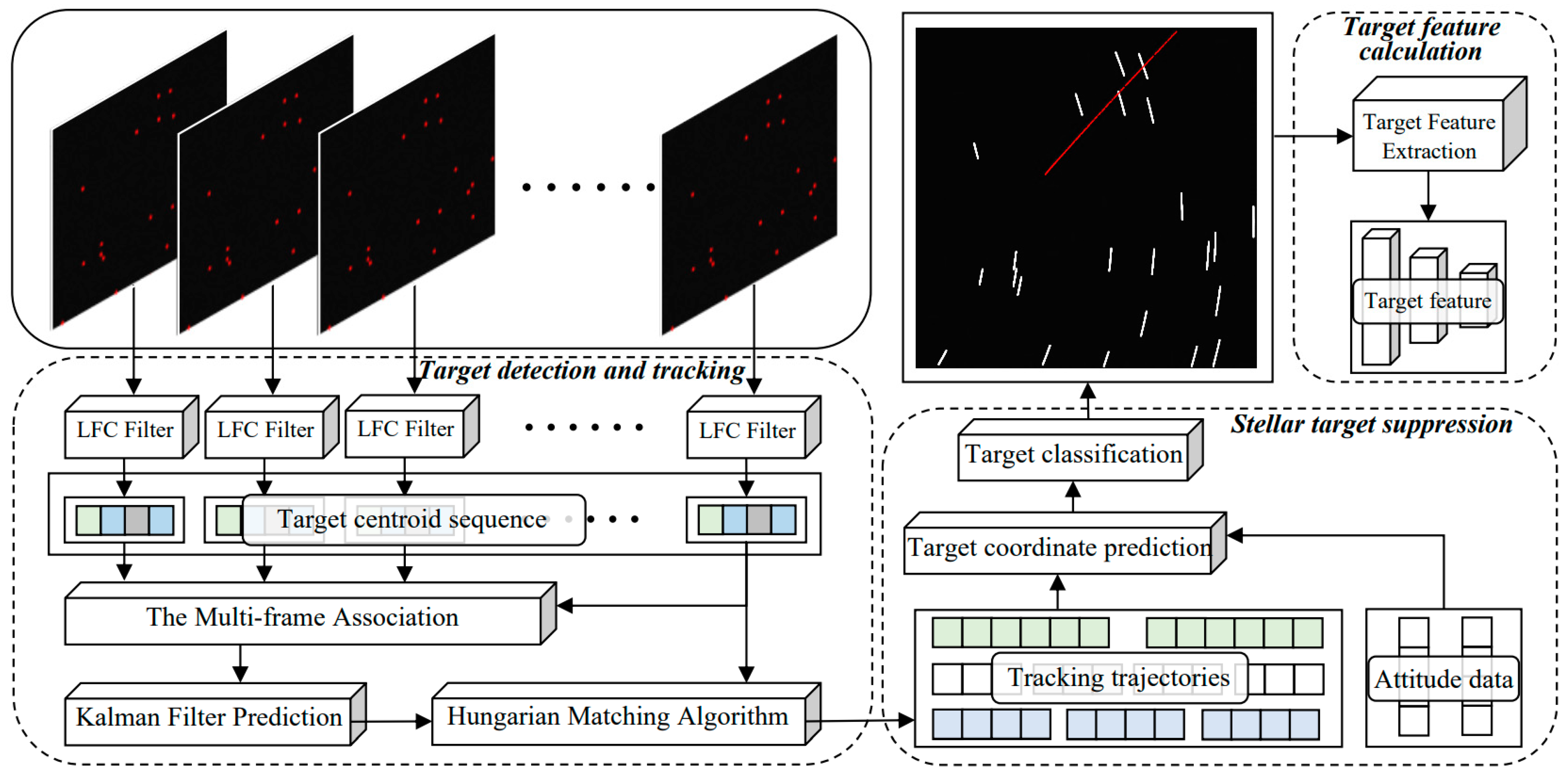 Remotesensing 15 03156 g001 Remotesensing 15 03156 g001