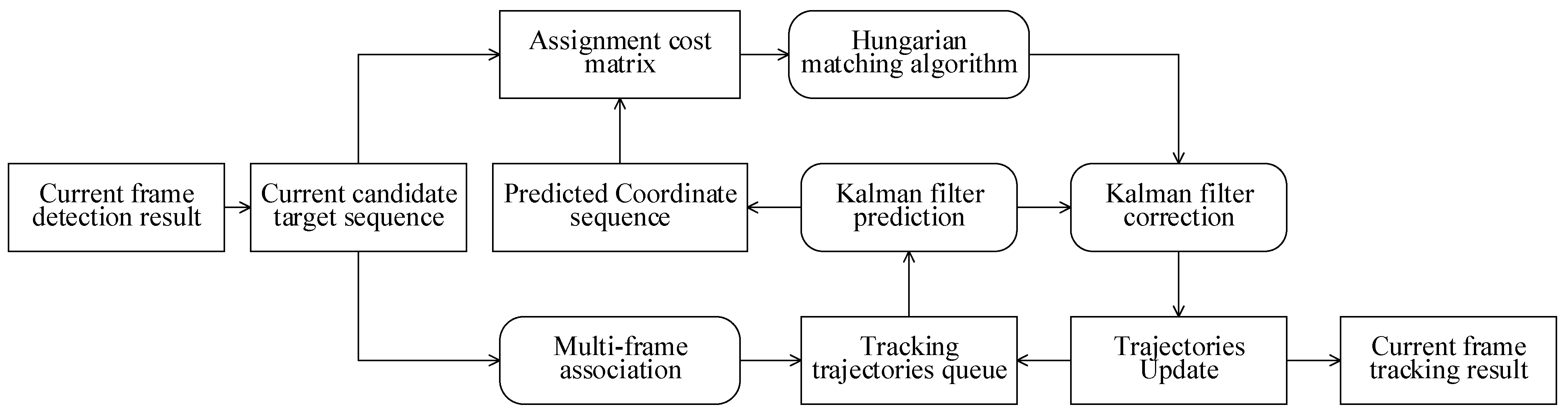 Remotesensing 15 03156 g003 Remotesensing 15 03156 g003