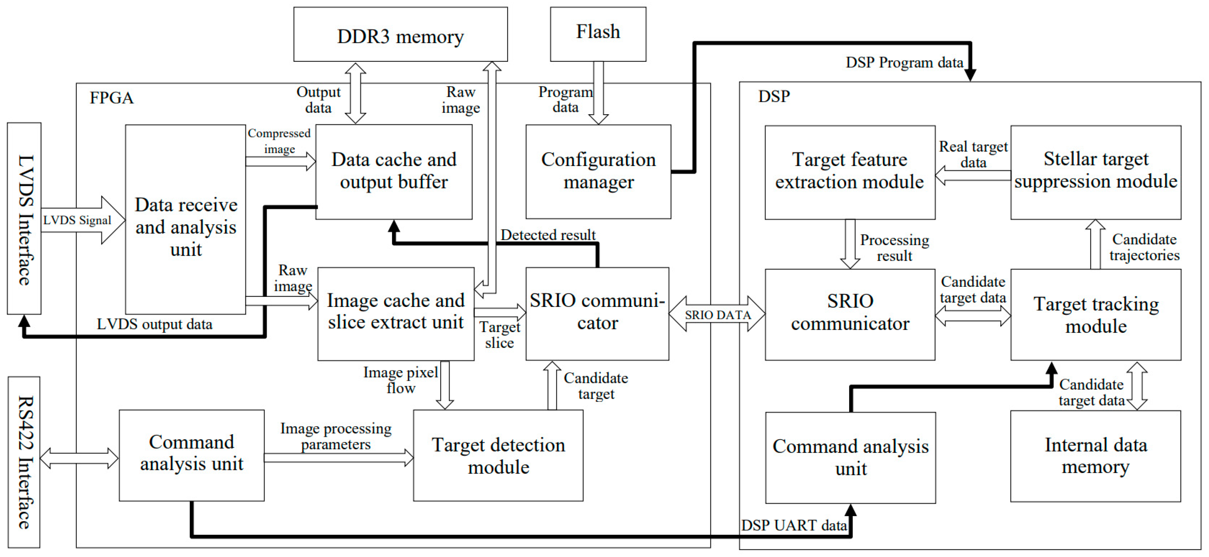 Remotesensing 15 03156 g006 Remotesensing 15 03156 g006
