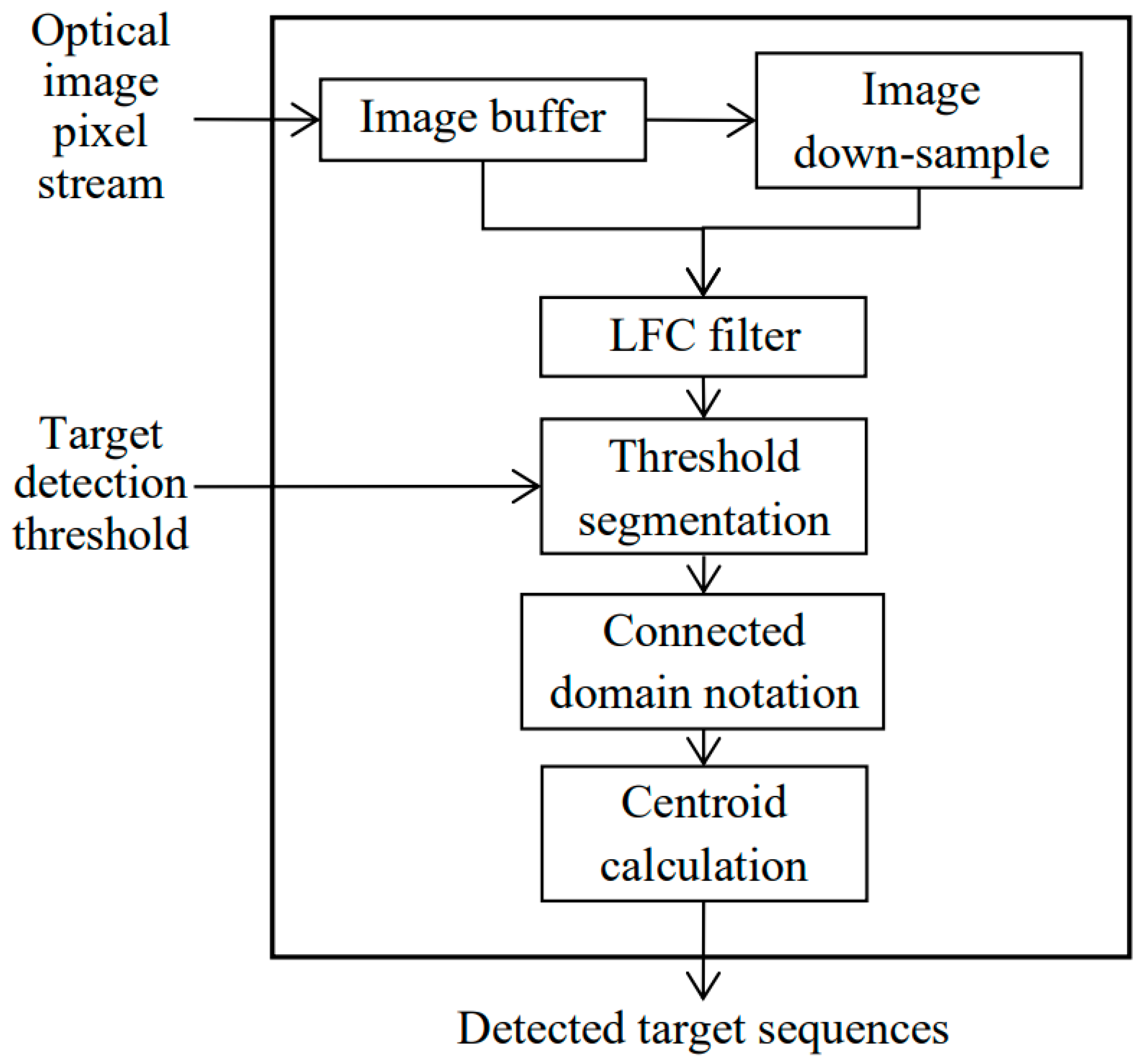 Remotesensing 15 03156 g007 Remotesensing 15 03156 g007