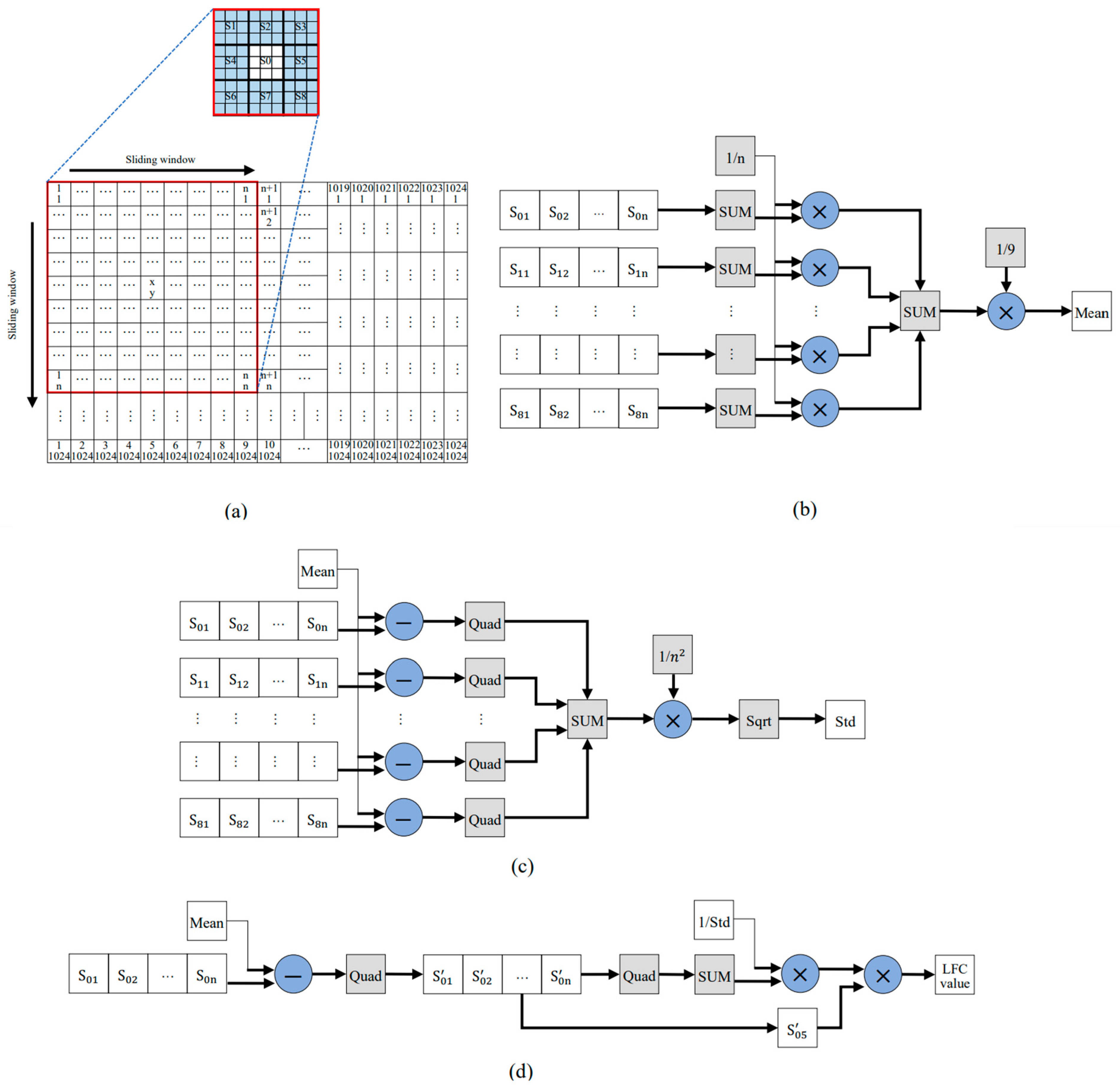 Remotesensing 15 03156 g008 Remotesensing 15 03156 g008