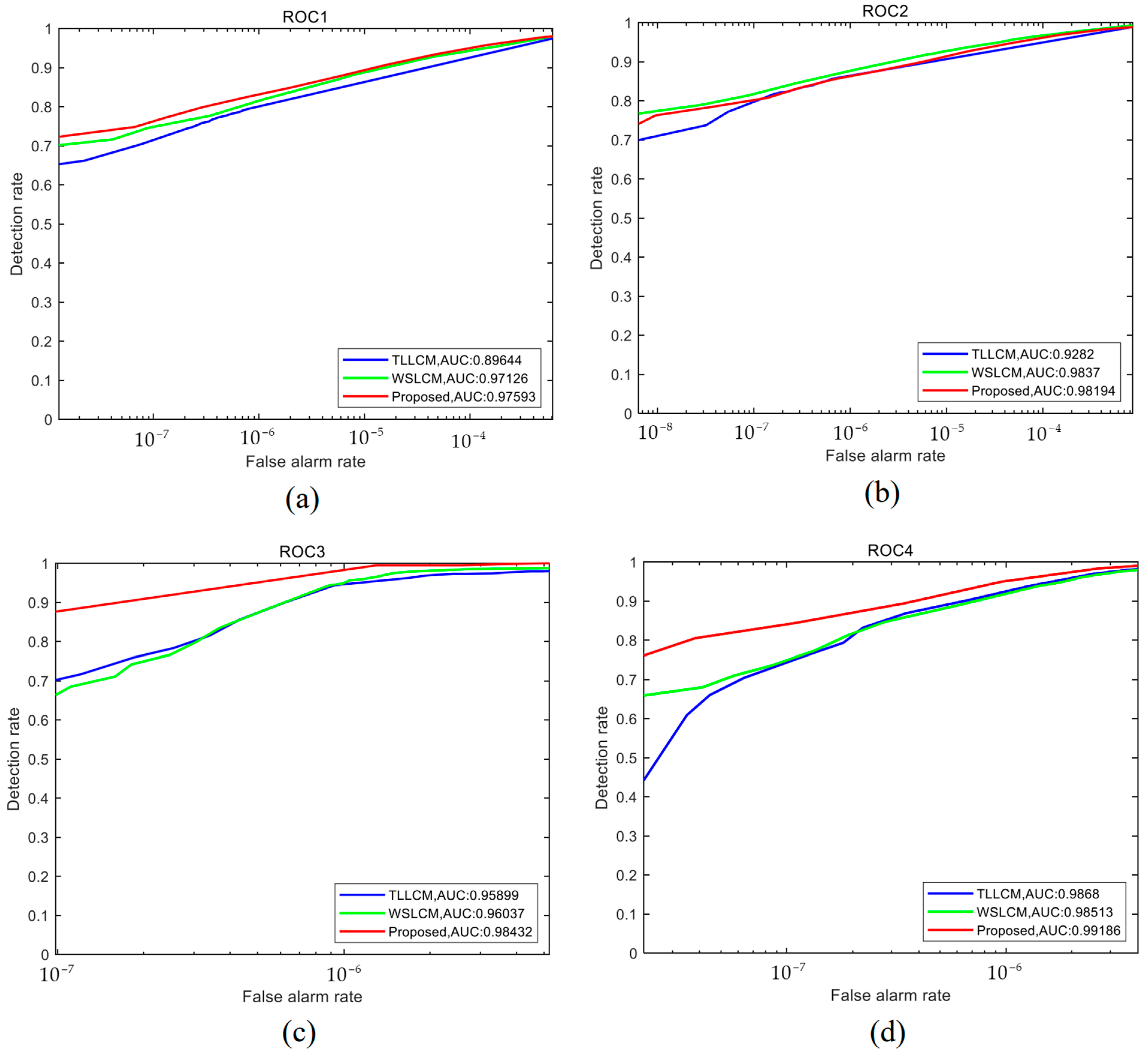 Remotesensing 15 03156 g014 Remotesensing 15 03156 g014