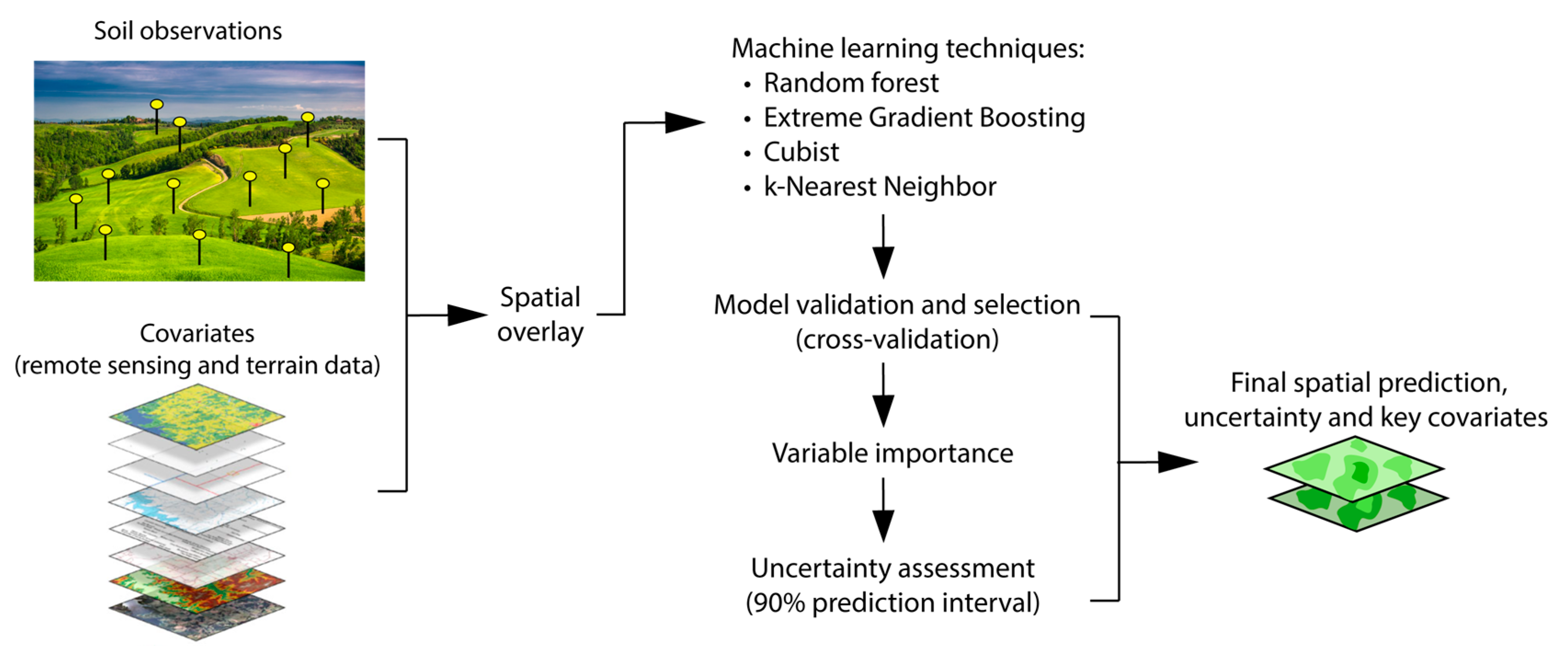 Remotesensing 15 03158 g002