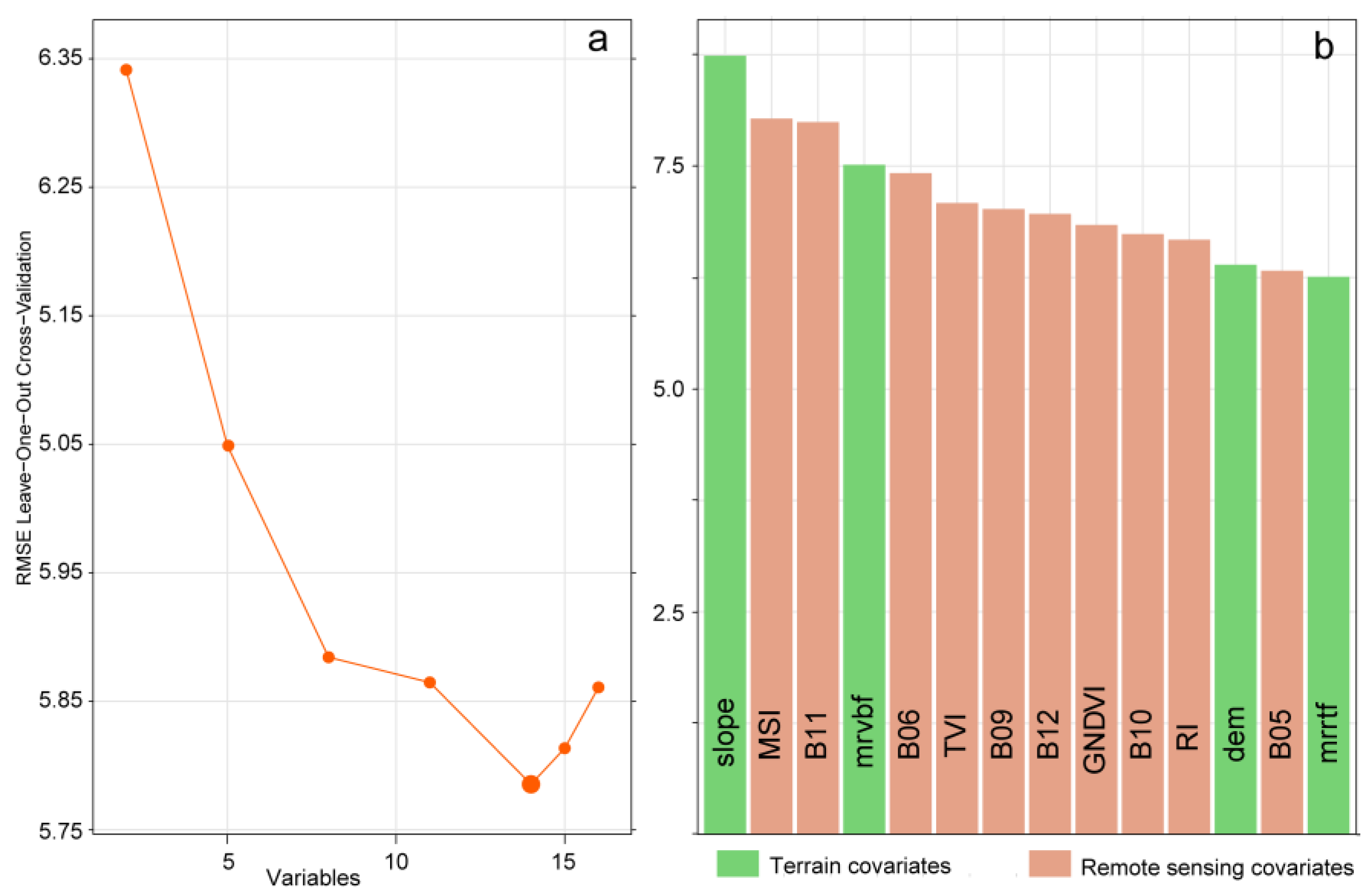 Remotesensing 15 03158 g004