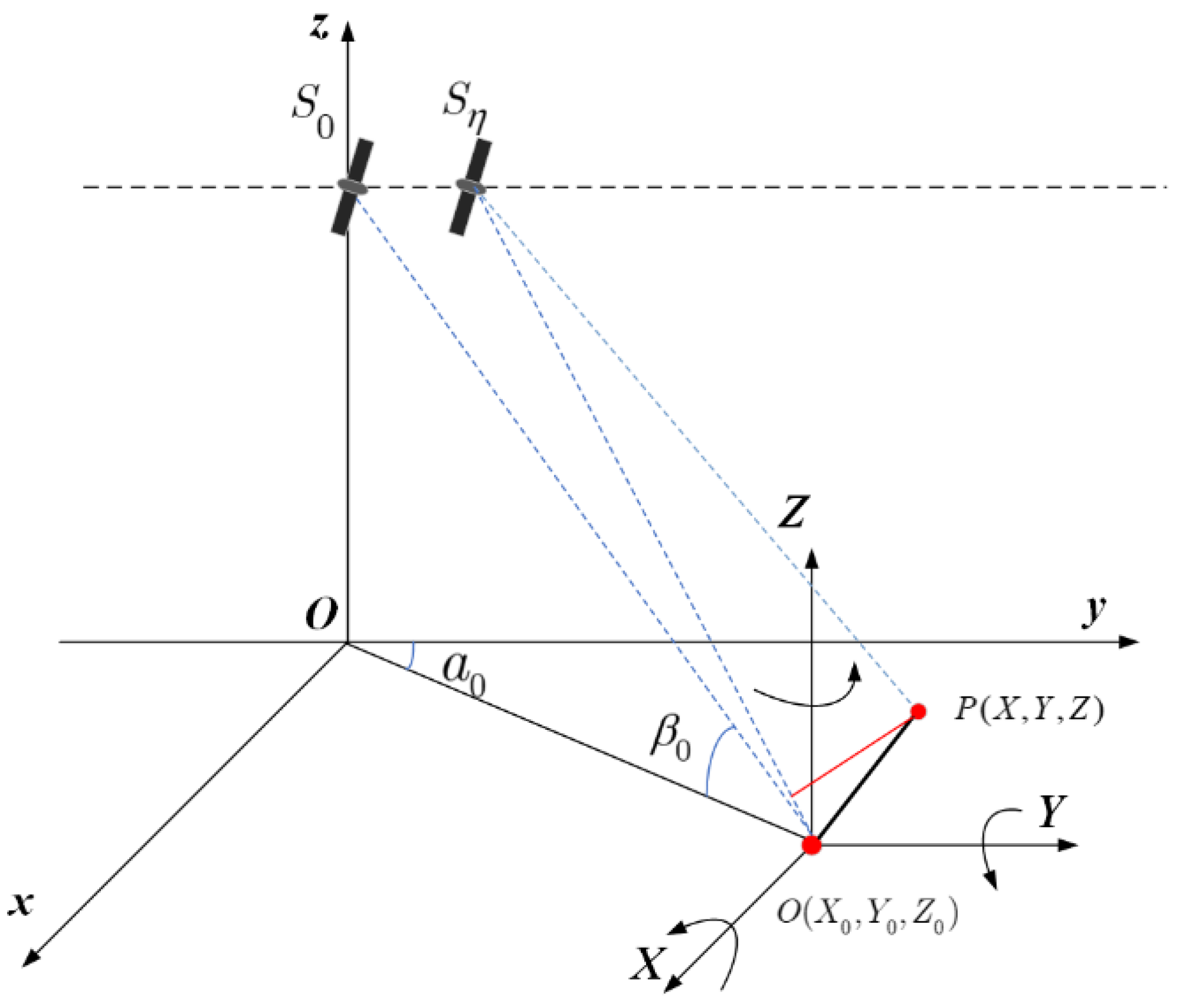 Remotesensing 15 03159 g002