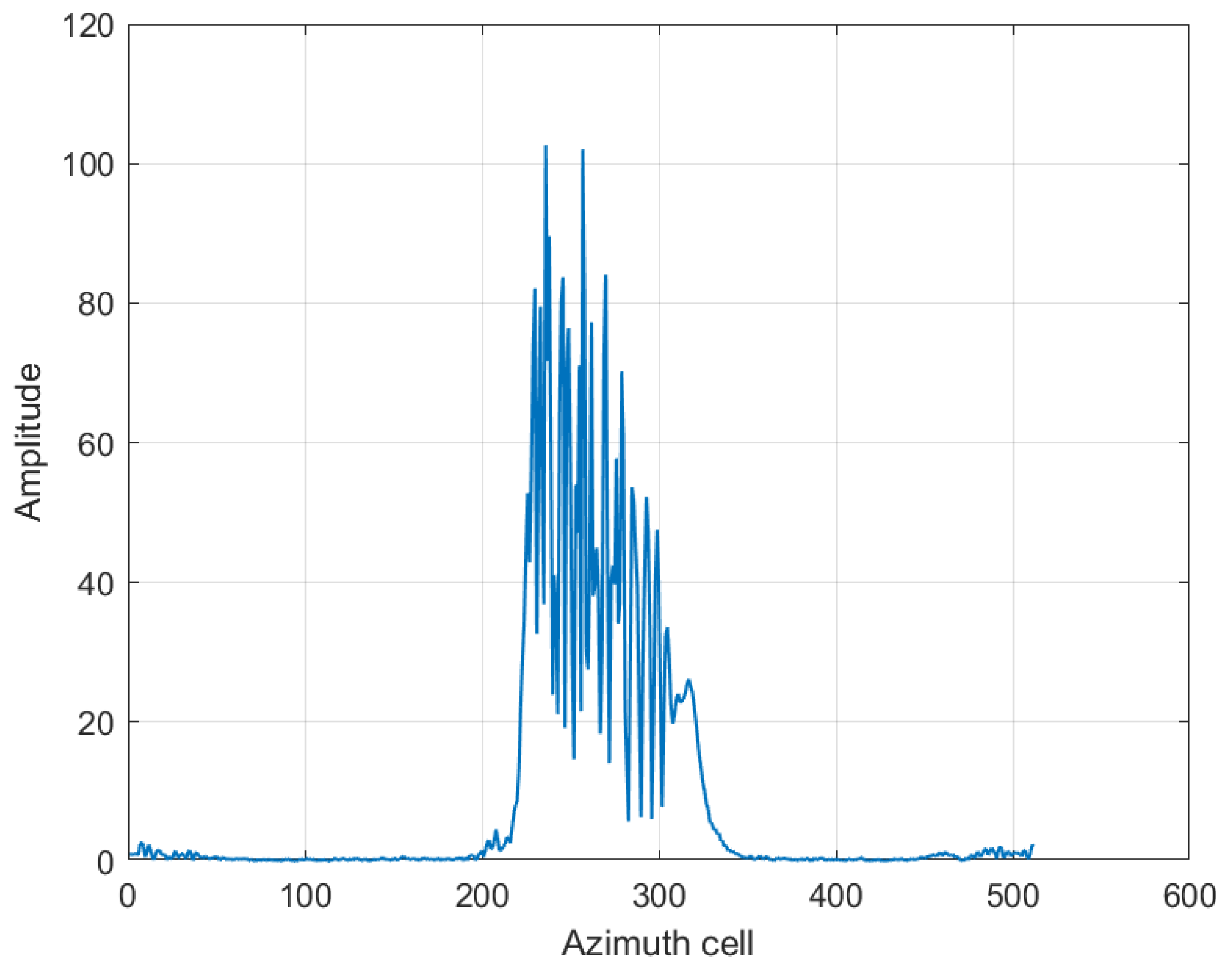 Remotesensing 15 03159 g006