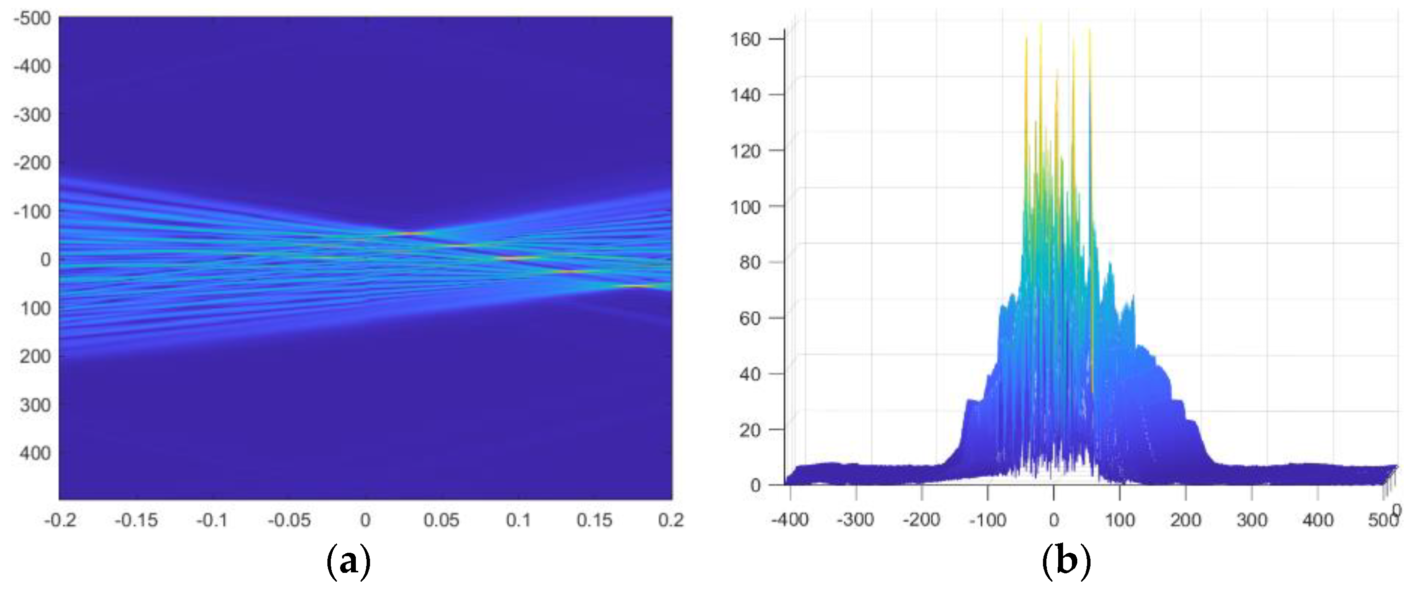 Remotesensing 15 03159 g007
