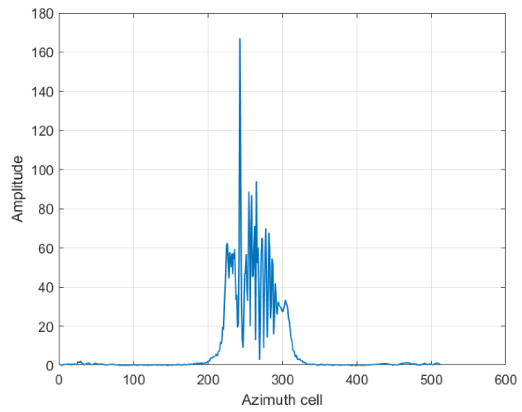 Remotesensing 15 03159 g009