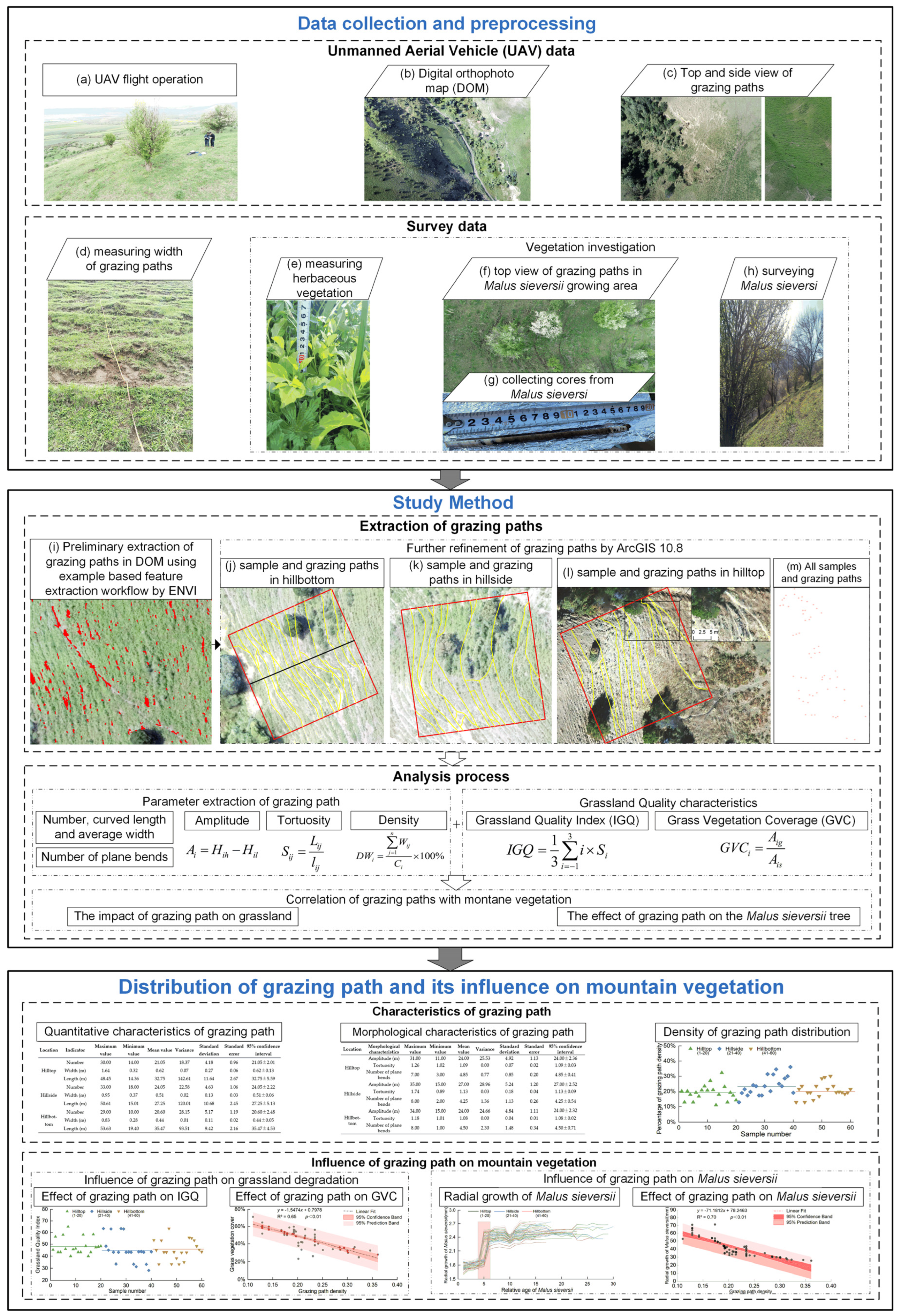 Remotesensing 15 03163 g002