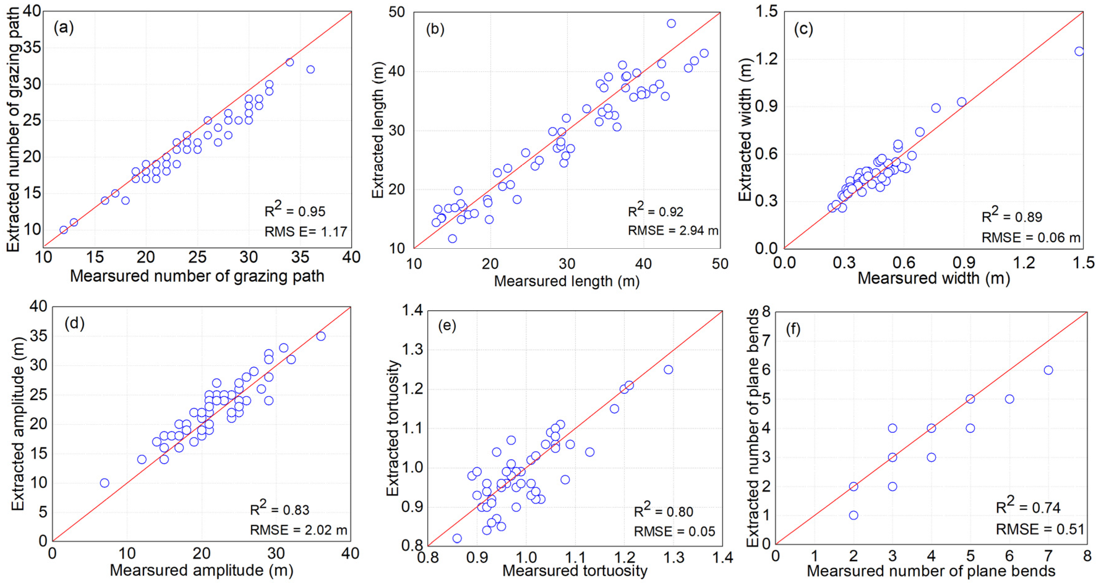 Remotesensing 15 03163 g003