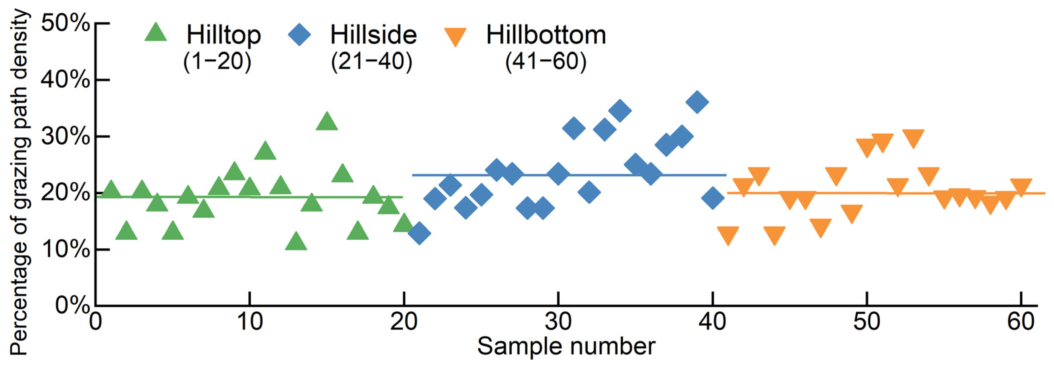 Remotesensing 15 03163 g005