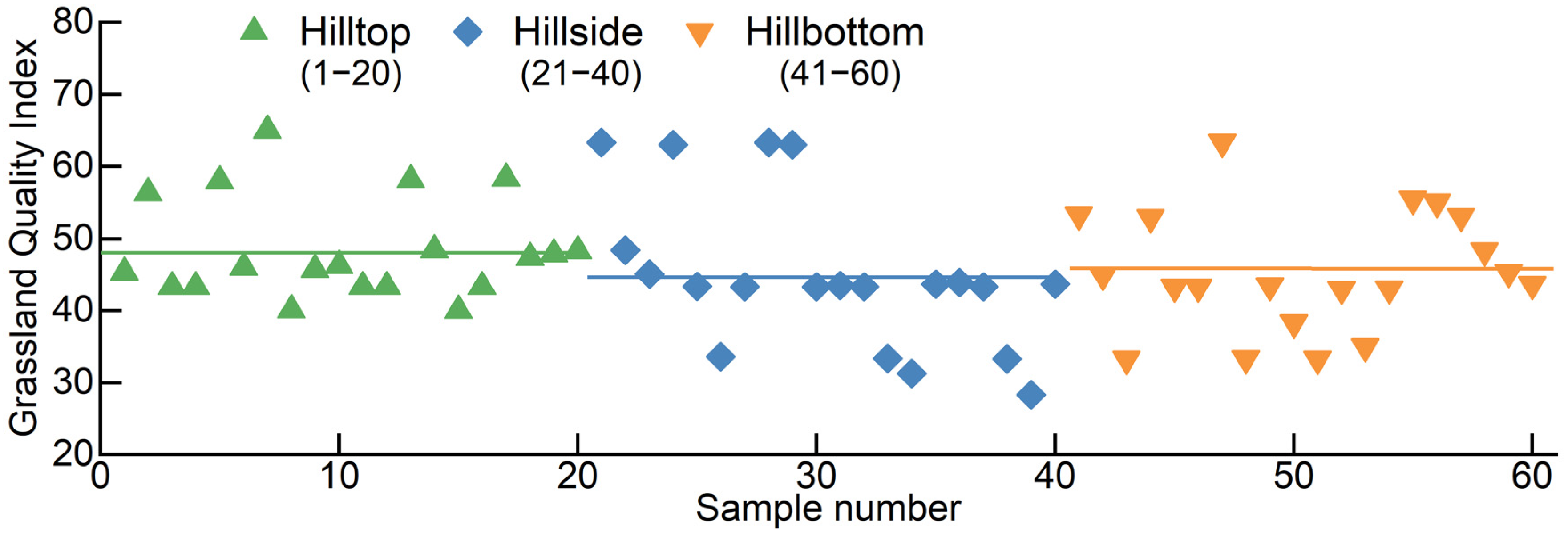 Remotesensing 15 03163 g006