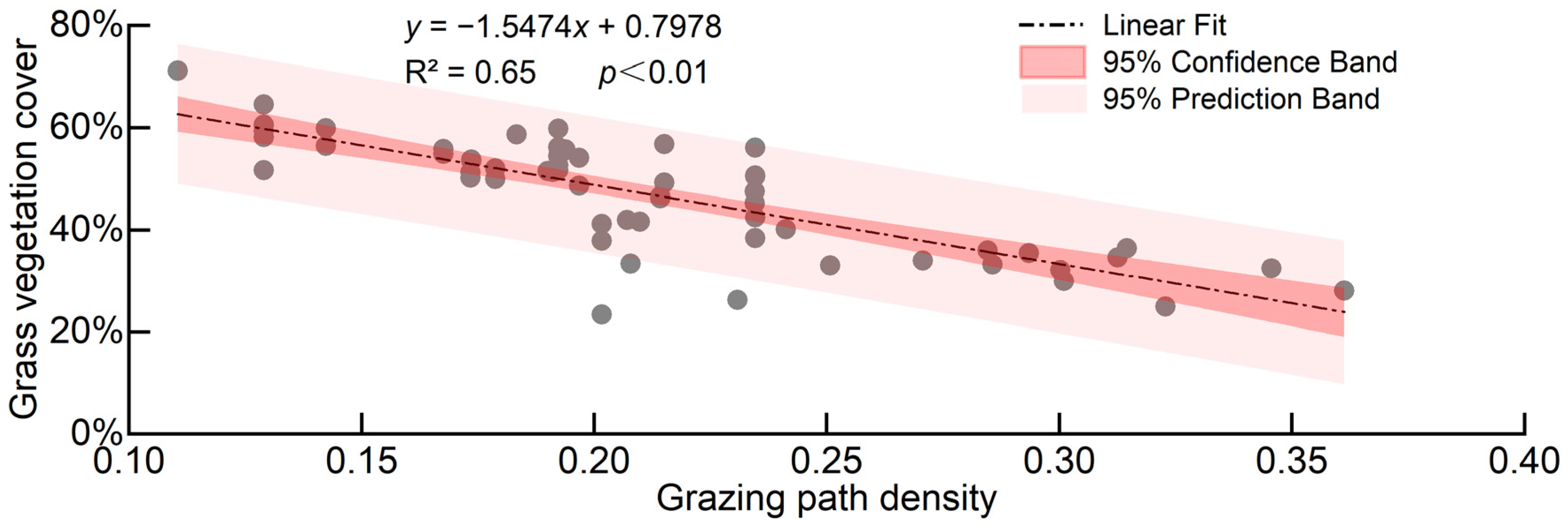 Remotesensing 15 03163 g007