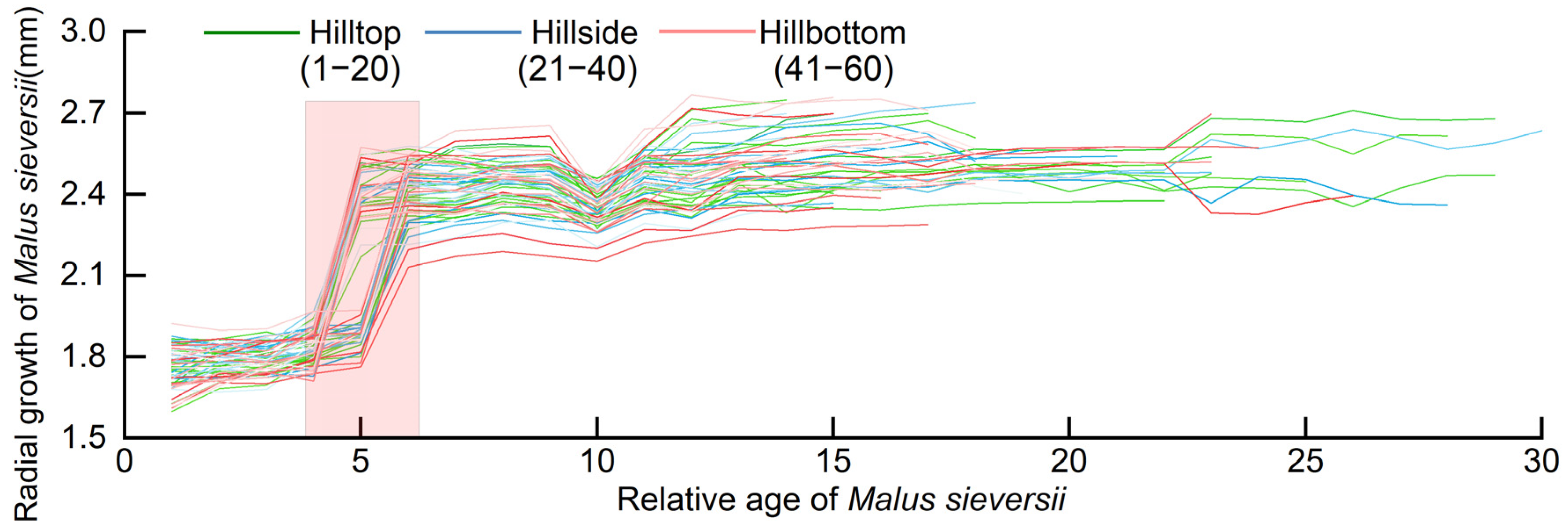 Remotesensing 15 03163 g008
