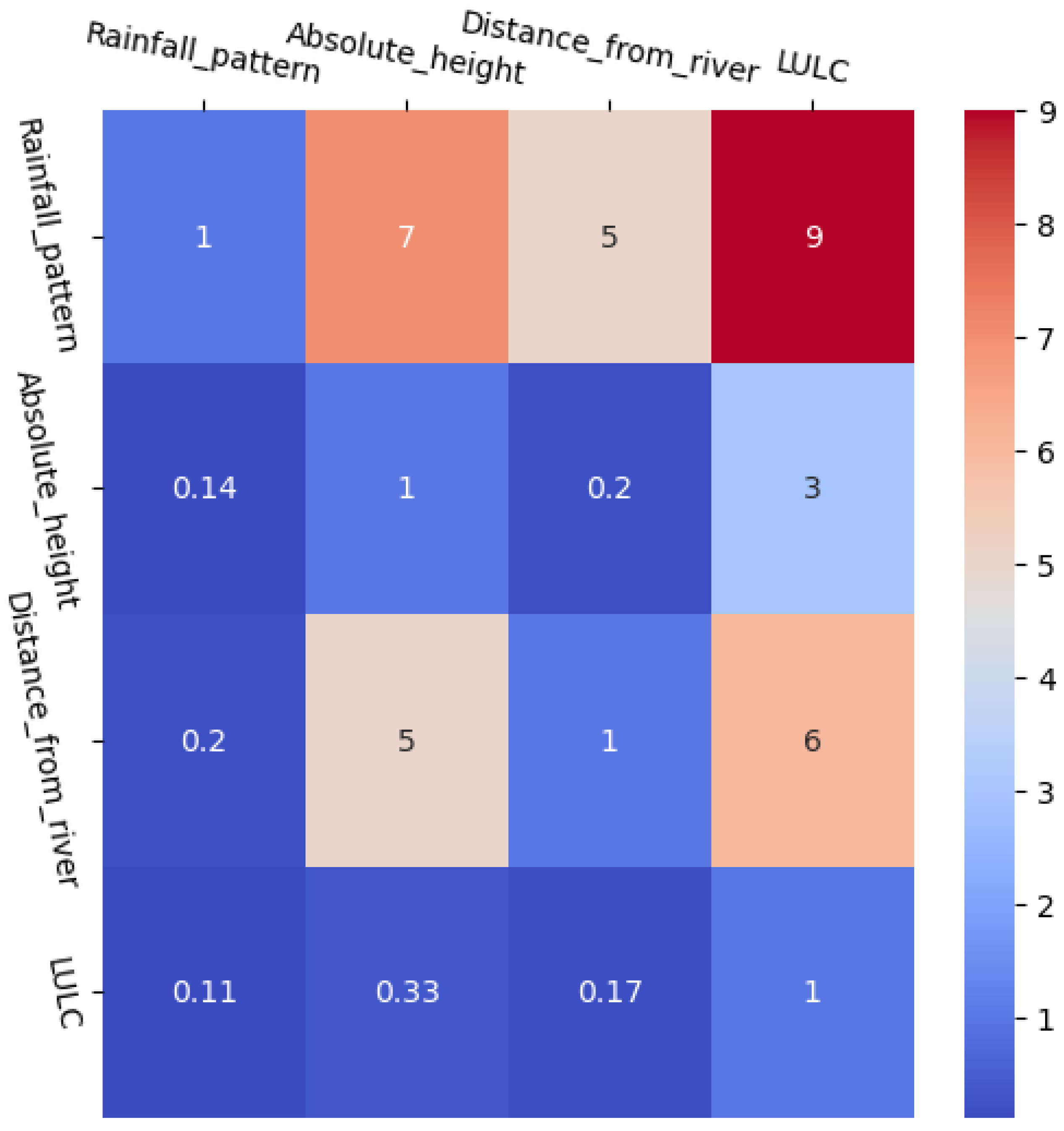 Remotesensing 15 03166 g003