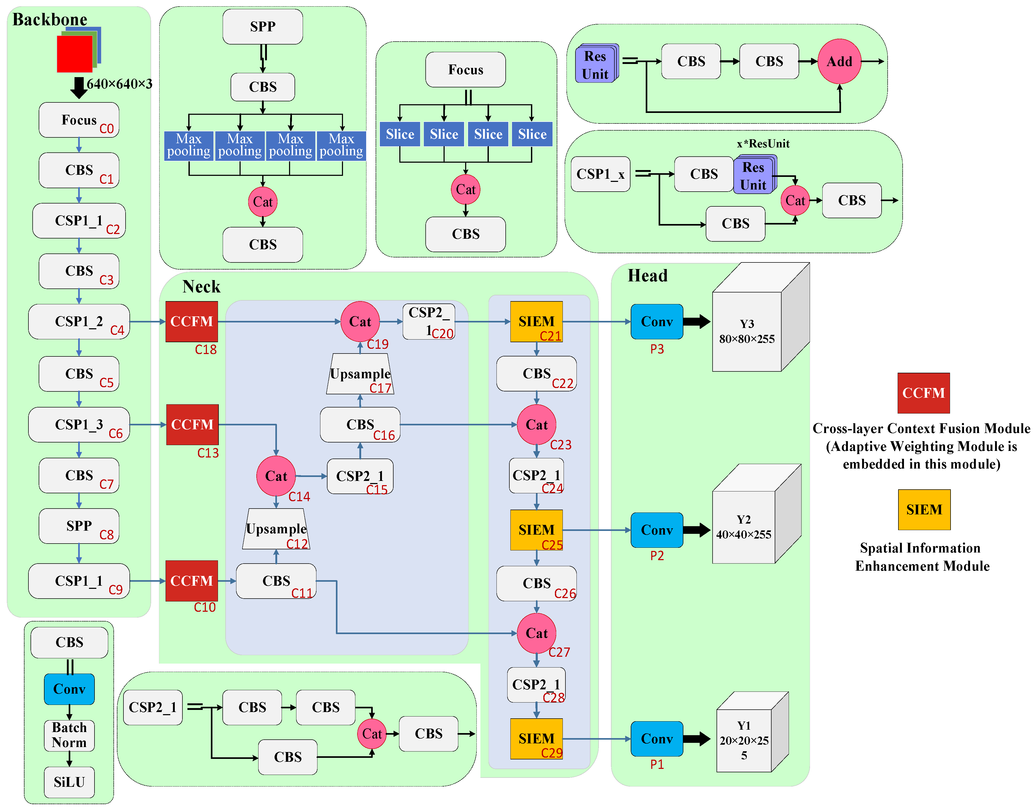 Remotesensing 15 03169 g003 Remotesensing 15 03169 g003