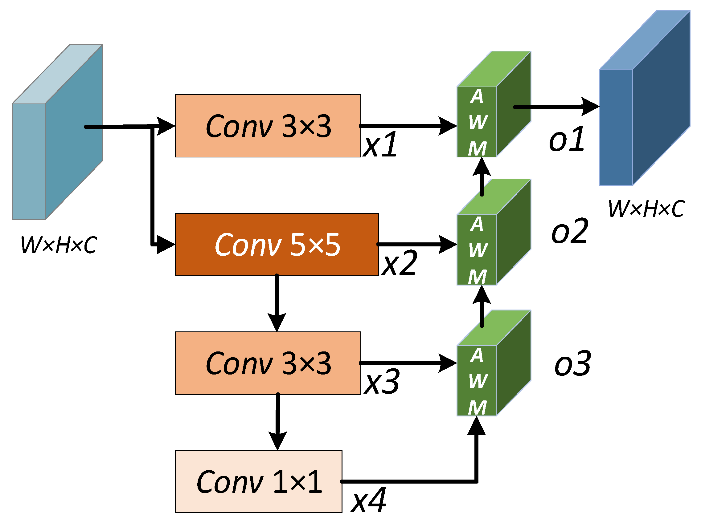 Remotesensing 15 03169 g004 Remotesensing 15 03169 g004
